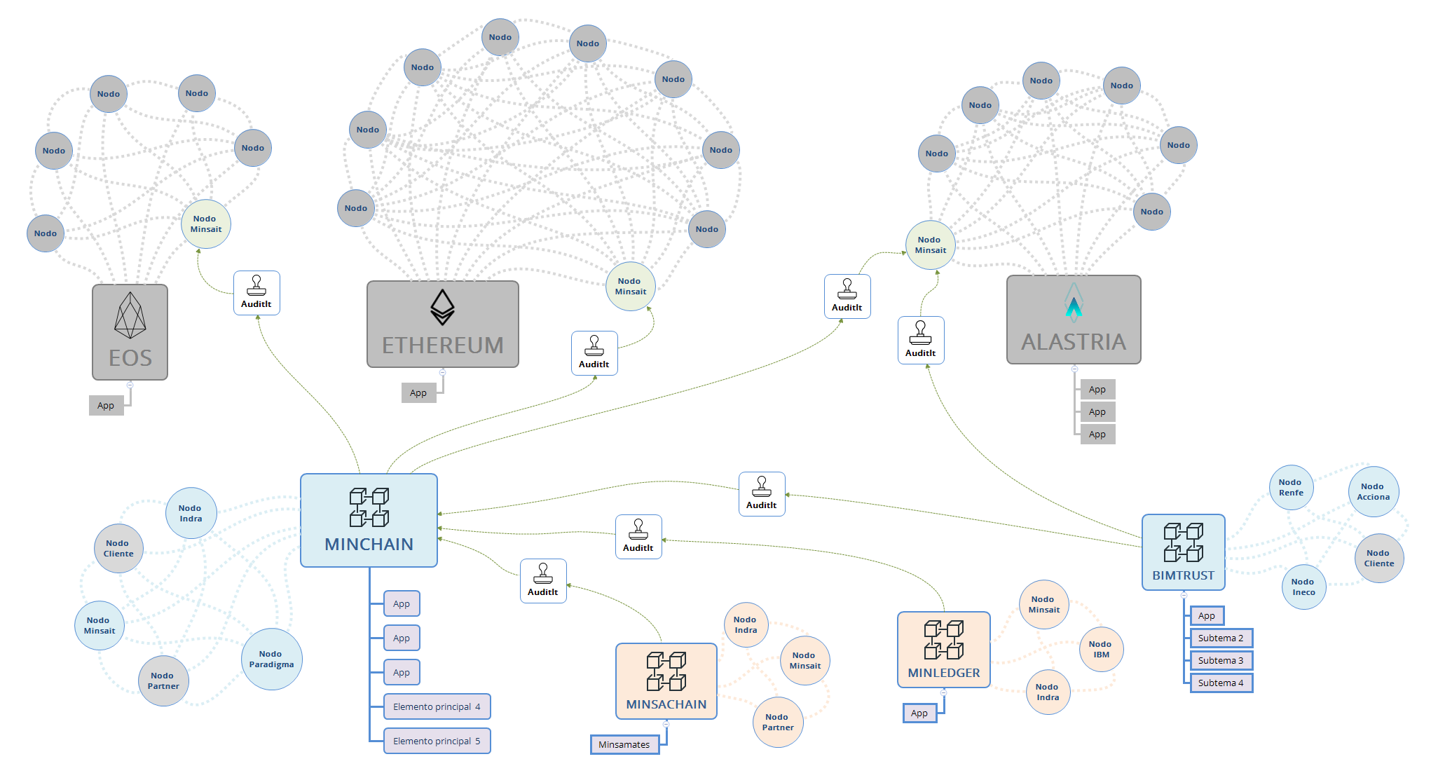 MINCHAIN preview 1