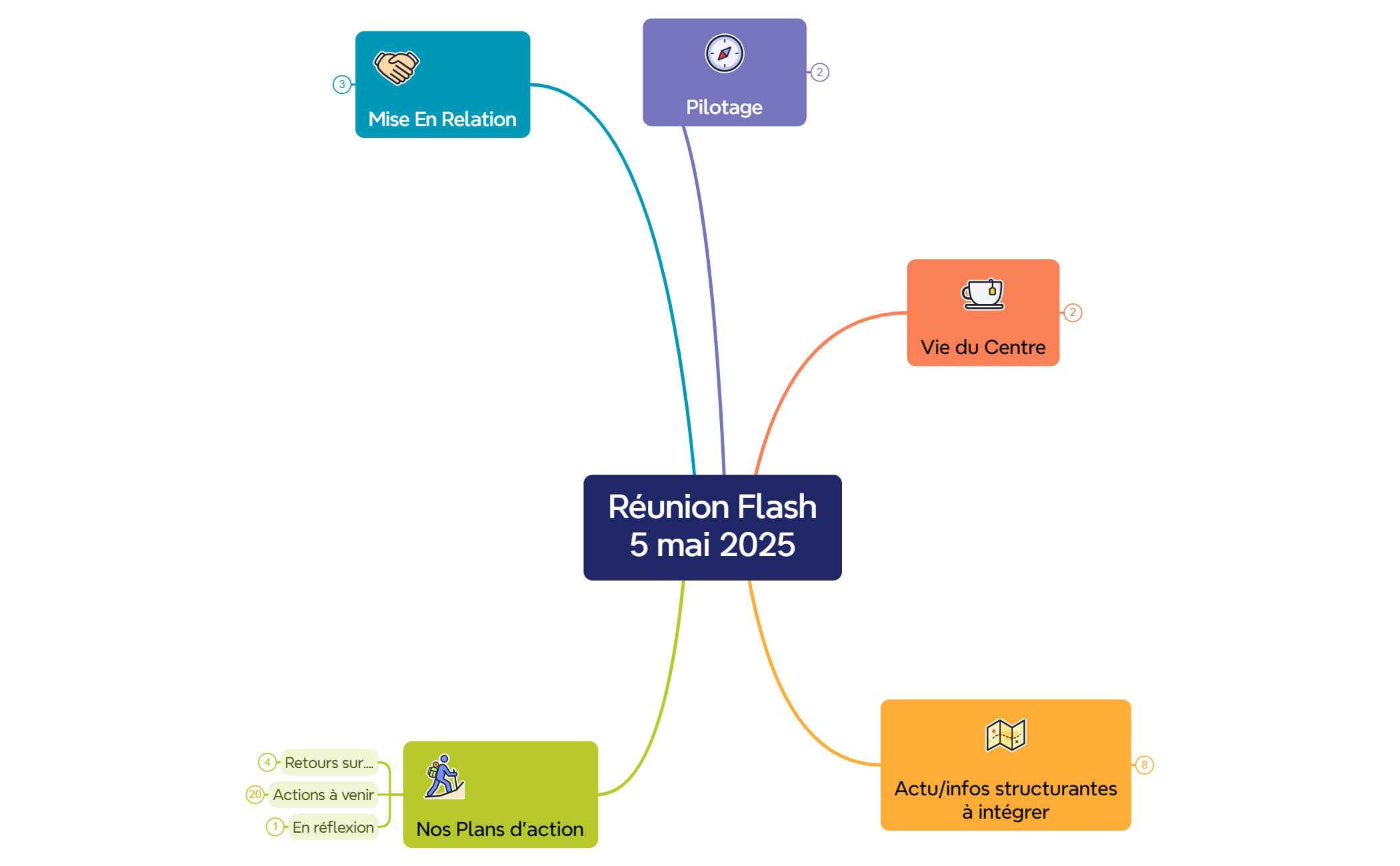 Réunion Flash5 mai 2025 preview 1