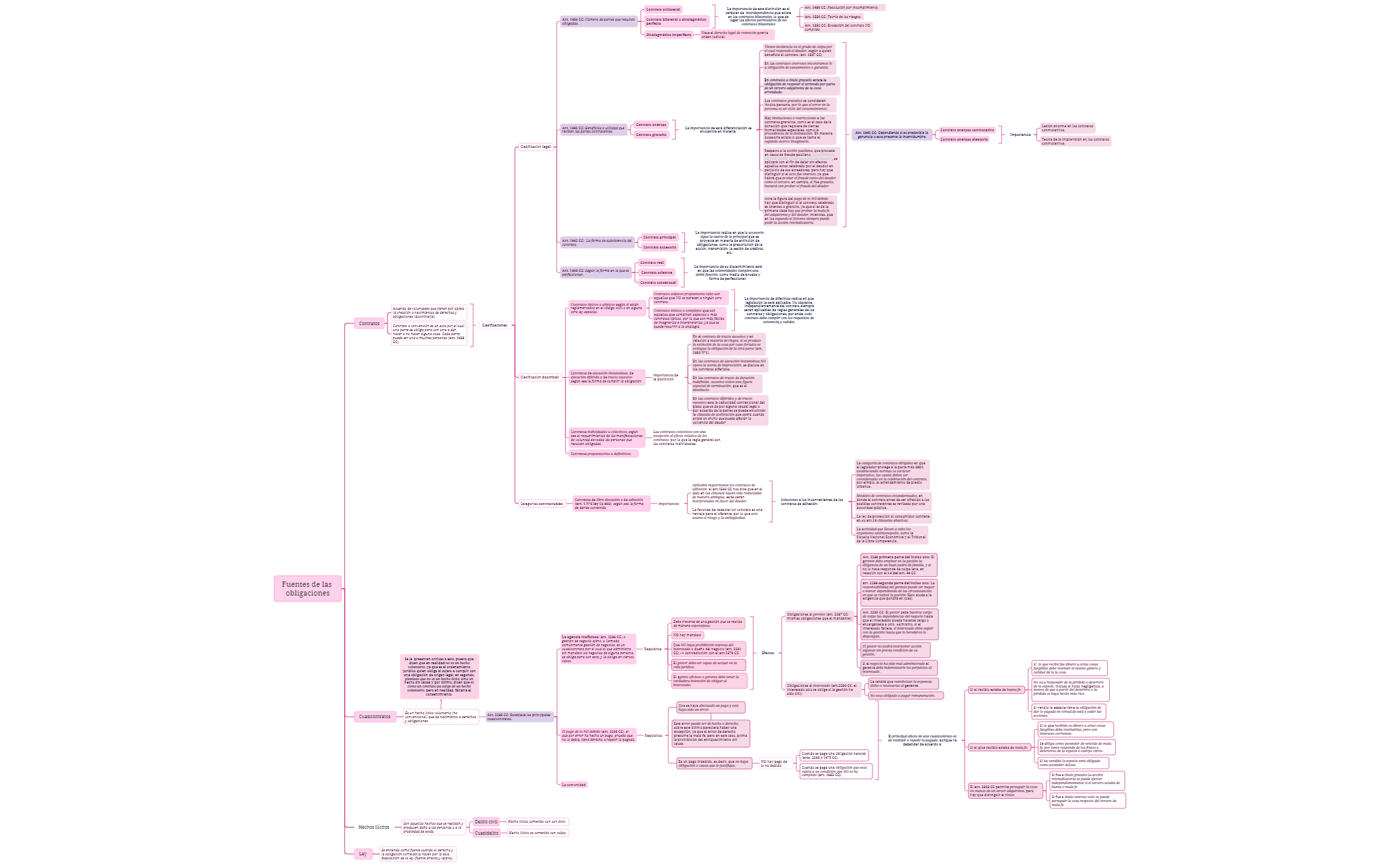 Mind Map preview 1