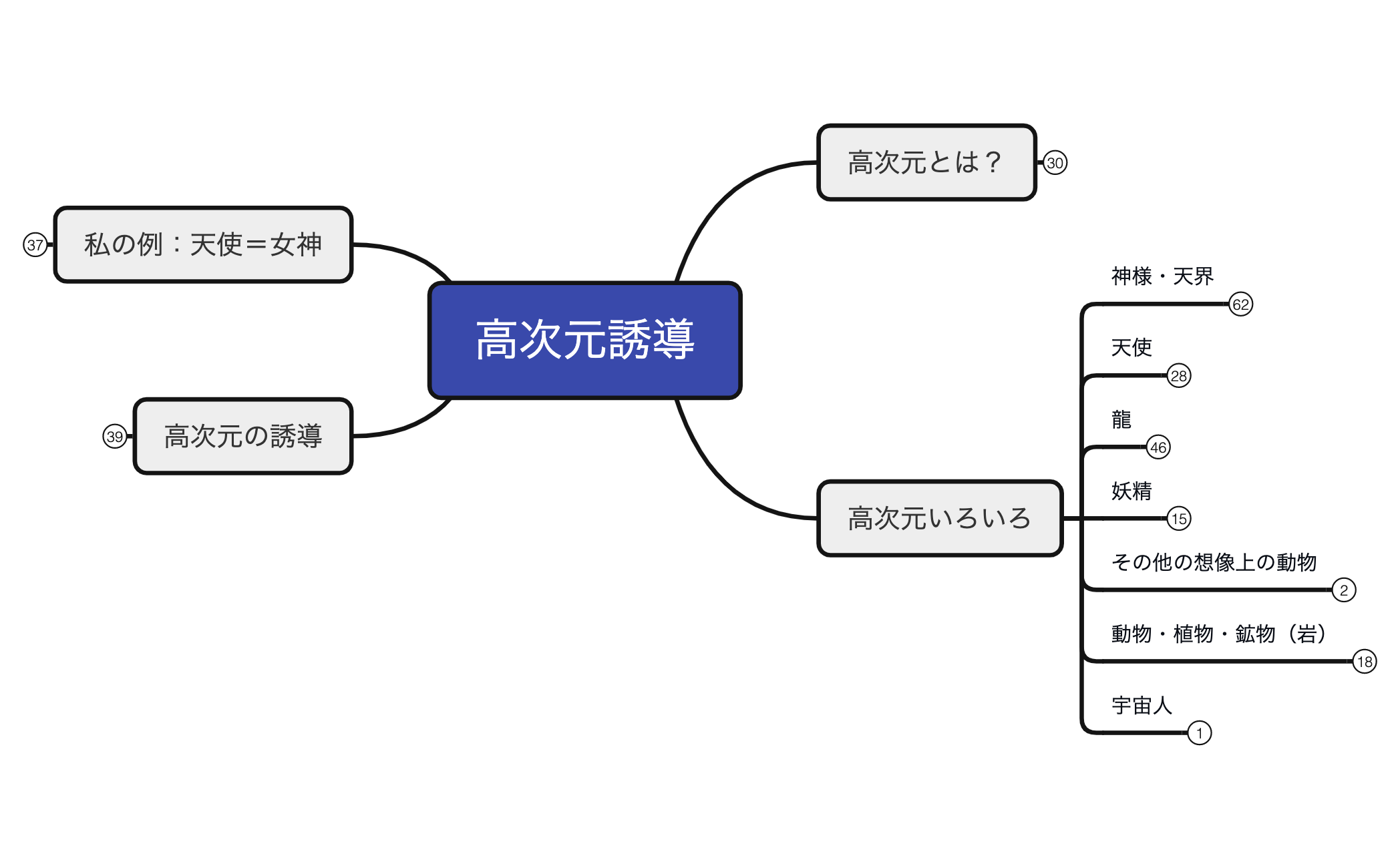高次元誘導 preview 1
