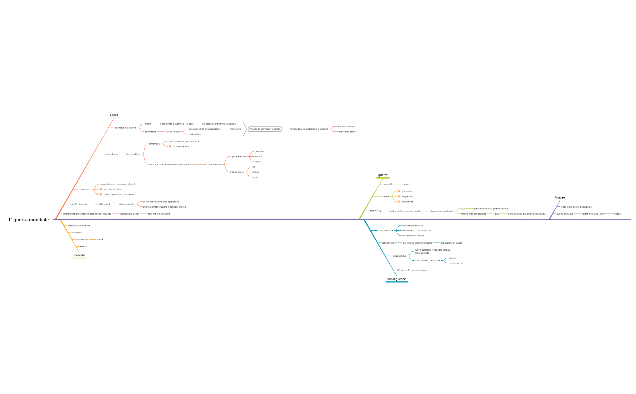 1° guerra mondiale.xmind preview 1