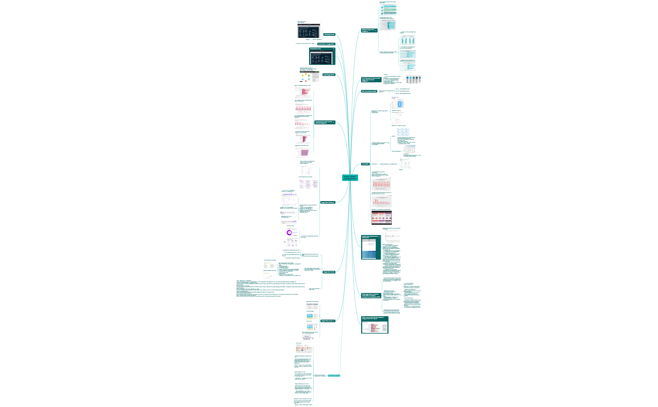 Verso una supply chain innovativa - una mappa delle tematiche, delle visioni, dei modelli di riferimento preview 1