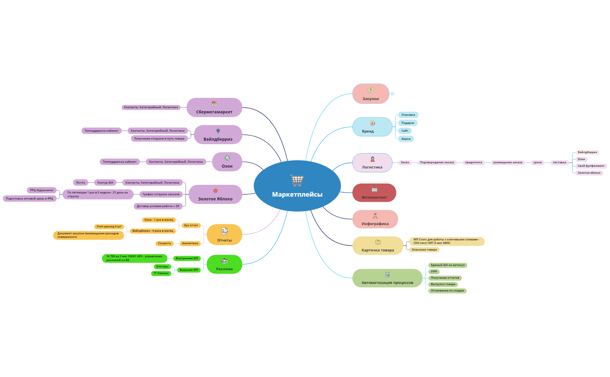Маркетплейсы preview 1