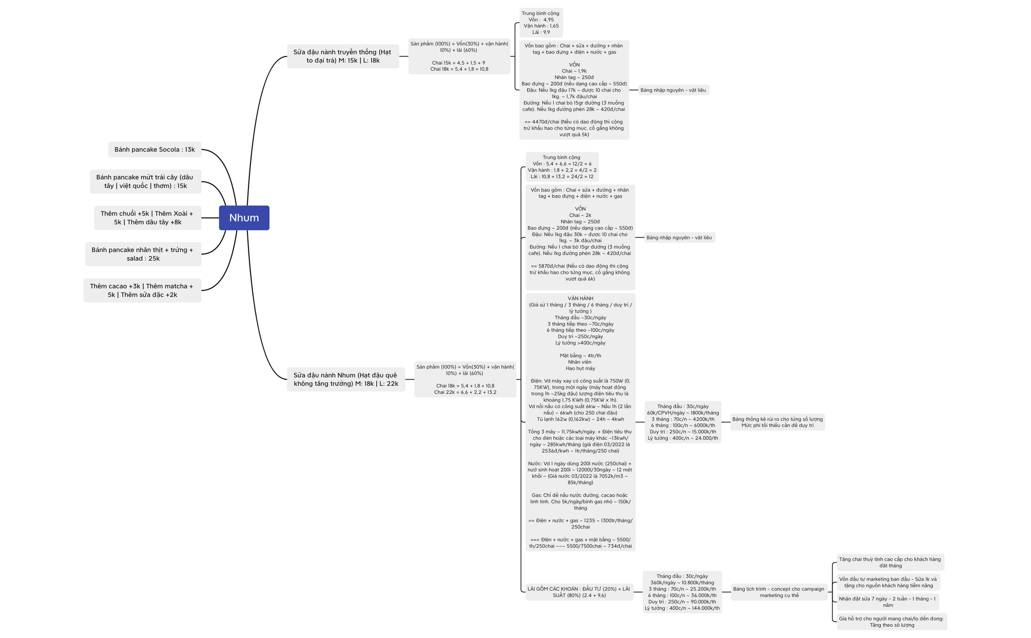 1647174476823526 - XMind Template