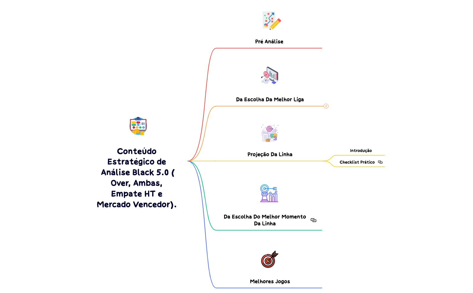 Conteúdo Estratégico de Análise Black 5.0 (Over, Ambas, Empate HT e Mercado Vencedor). .xmind preview 1