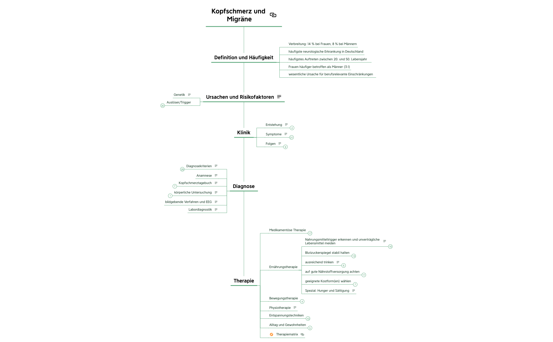 Kopfschmerz und Migräne preview 1
