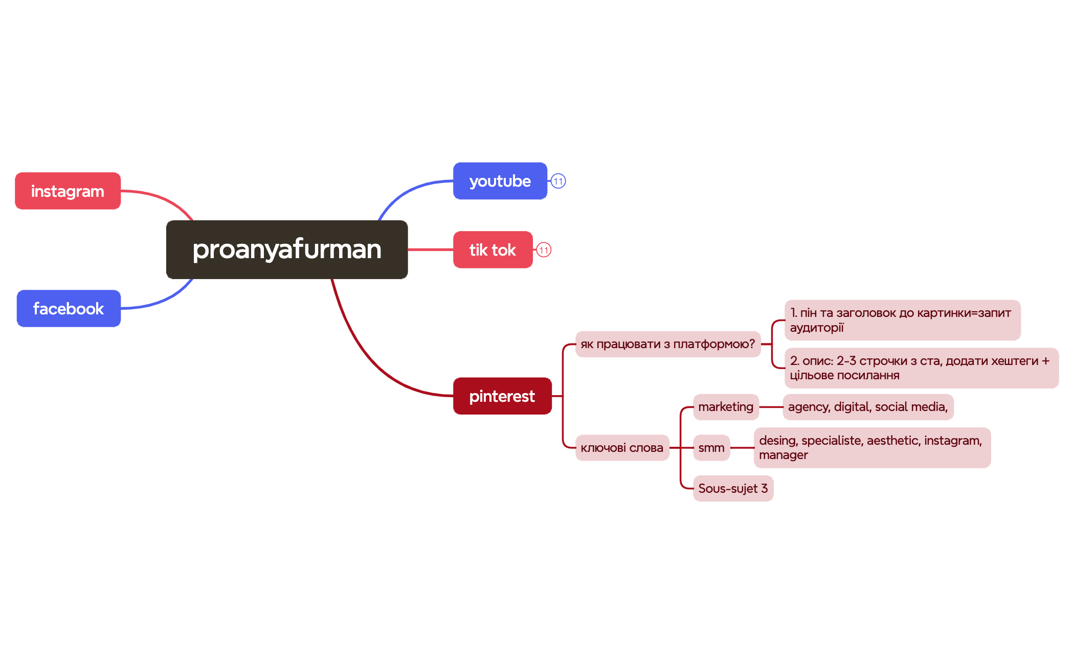 proanyafurman preview 1