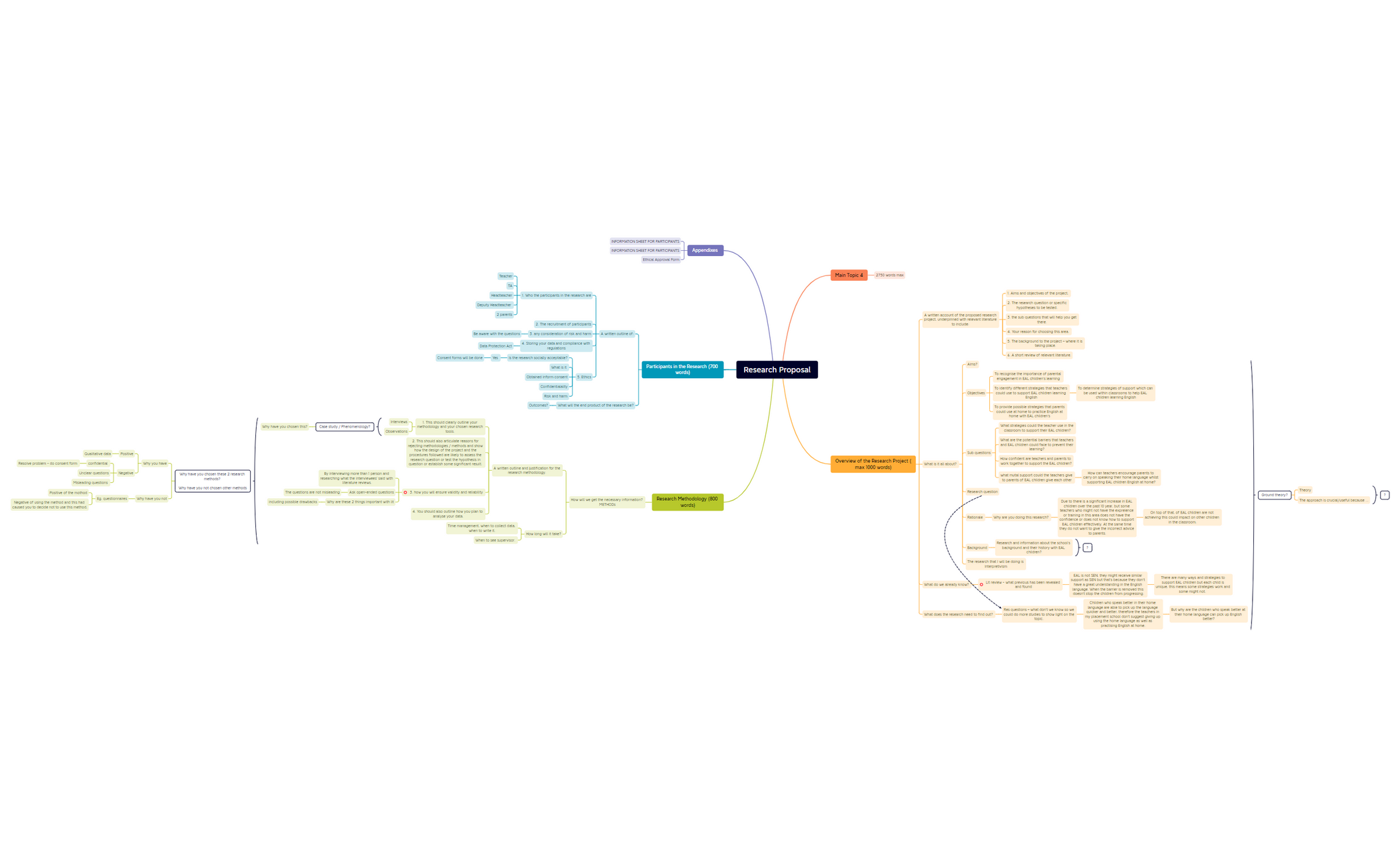 Research Proposal - XMind Template