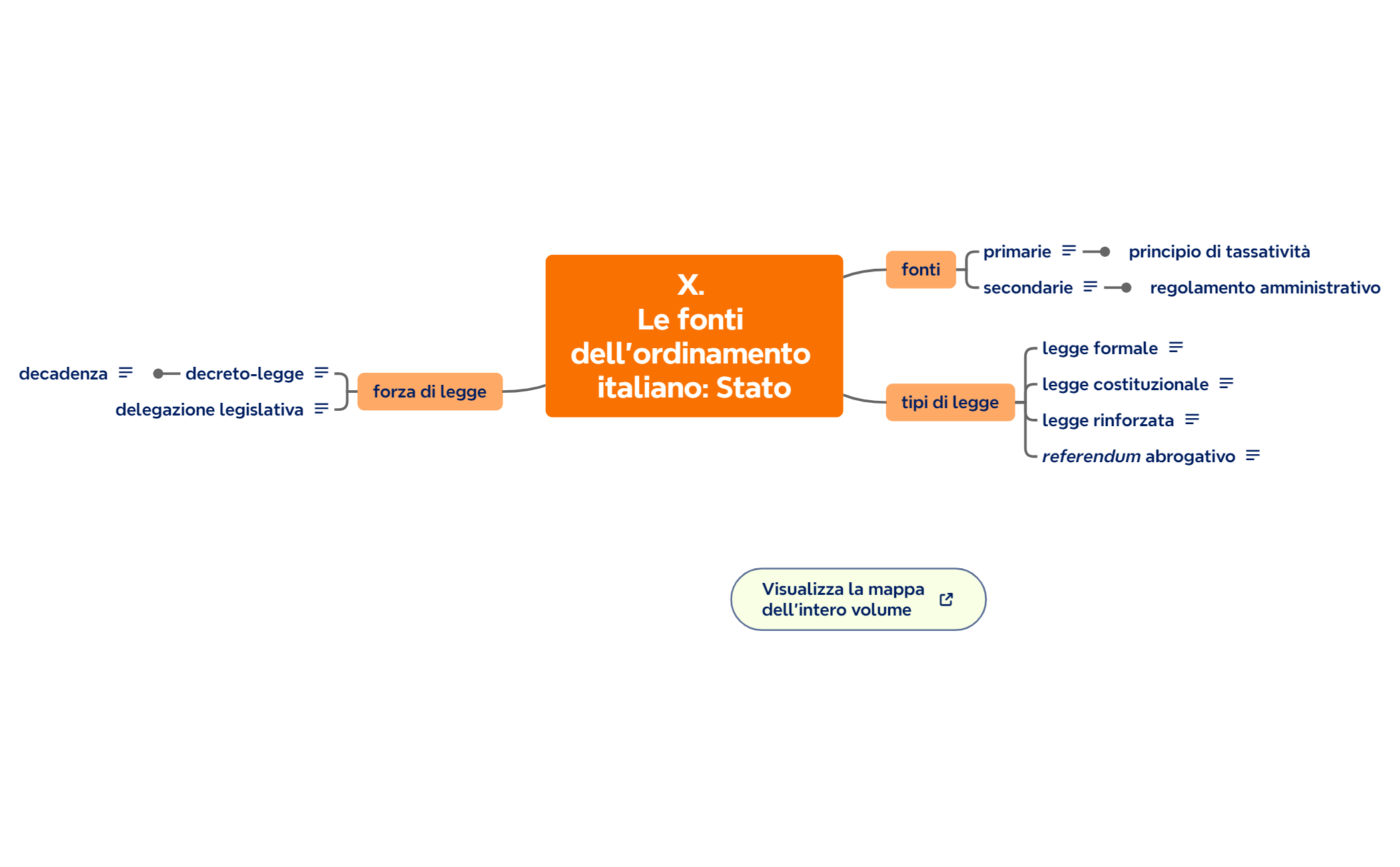 X. Le fonti dell'ordinamento italiano Stato preview 1