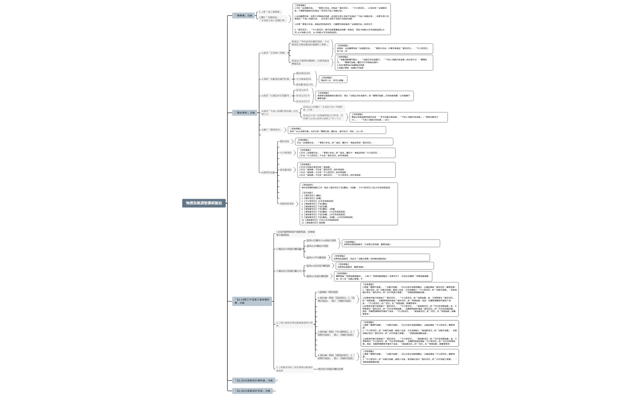 物價指數調整邏輯脈絡 preview 1
