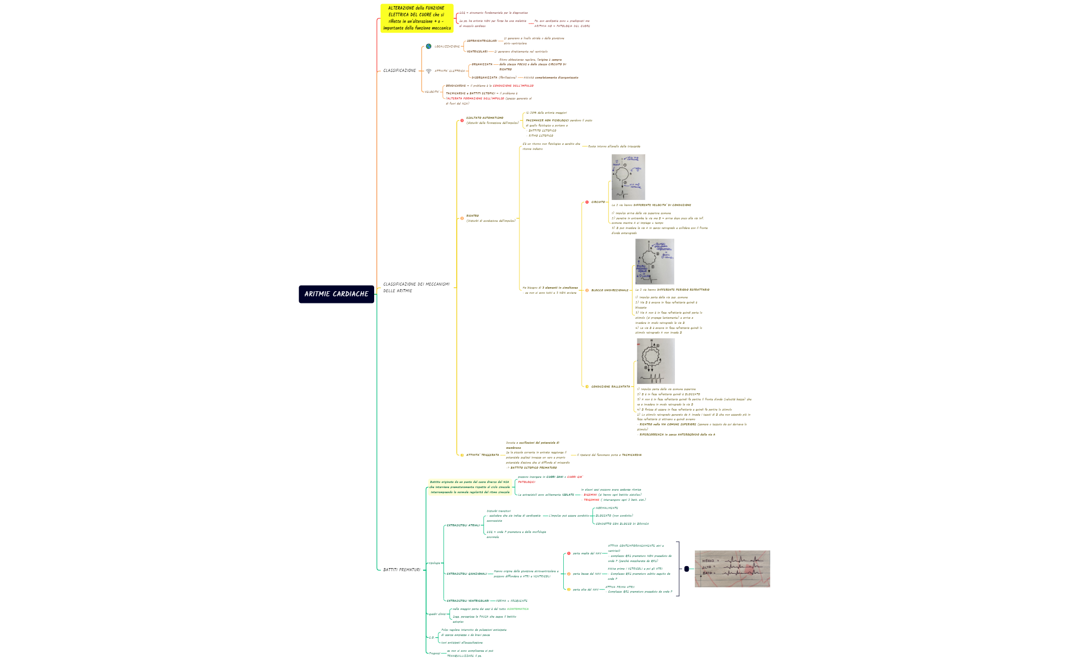 aritmie cardiache
