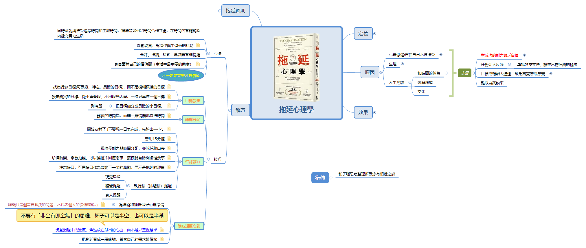 拖延心理學 preview 1