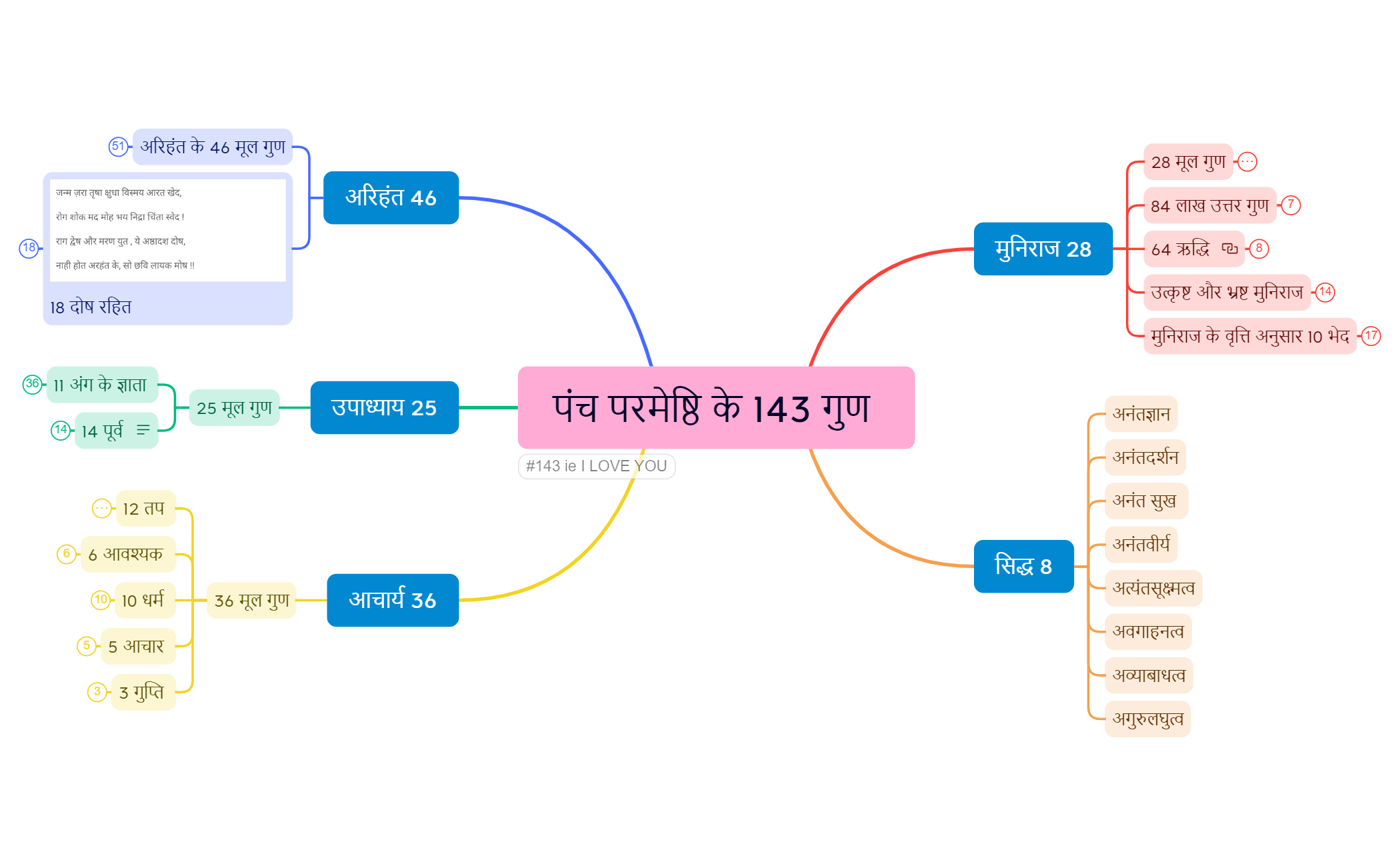 पंच परमेष्ठि preview 1