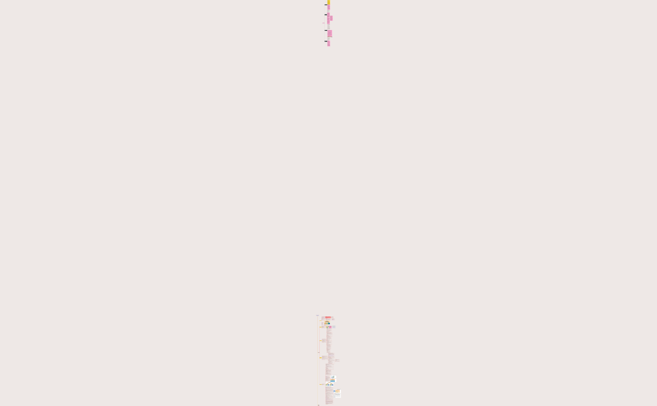 Tree Chart preview 1