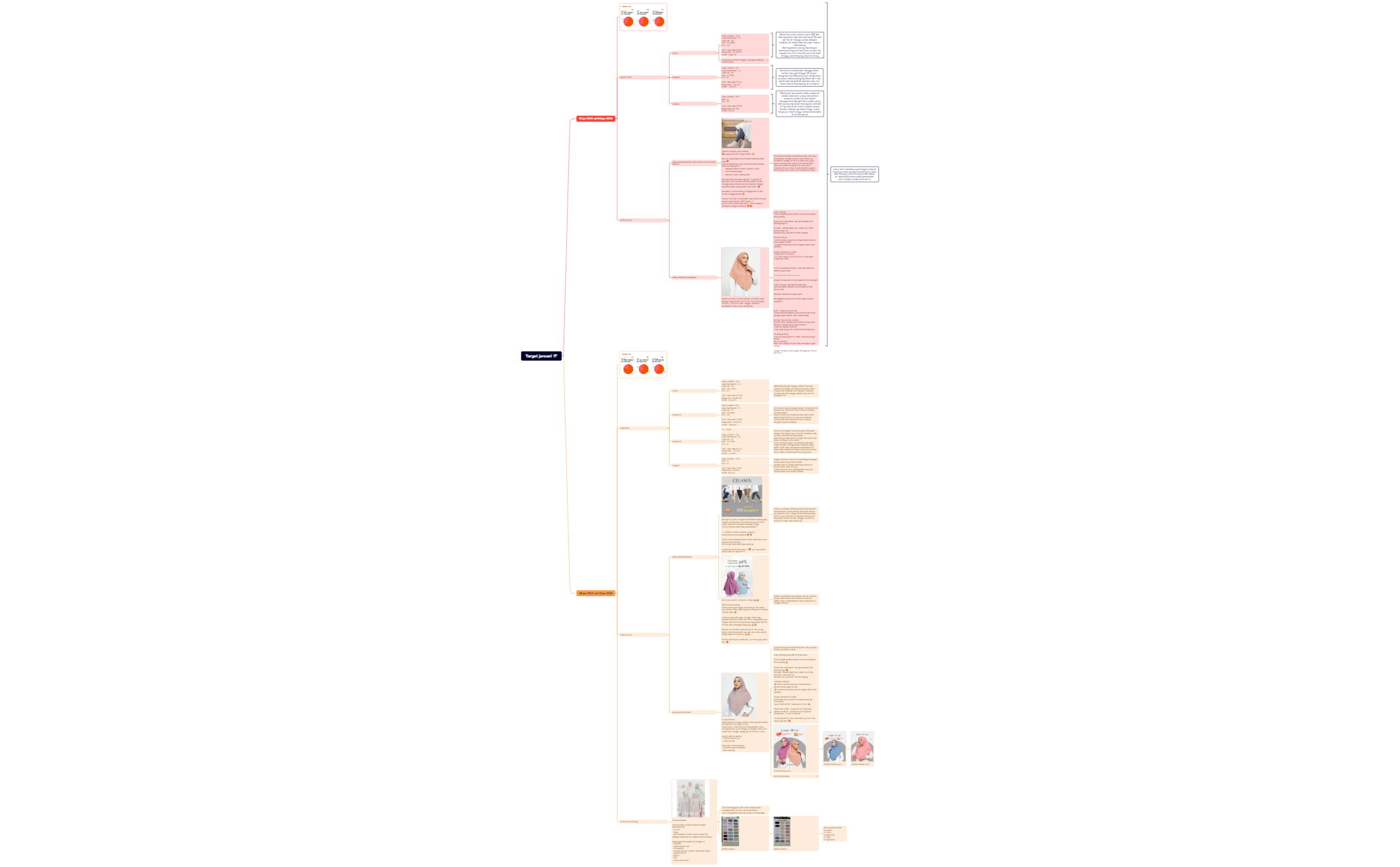 Target januari week to week preview 1