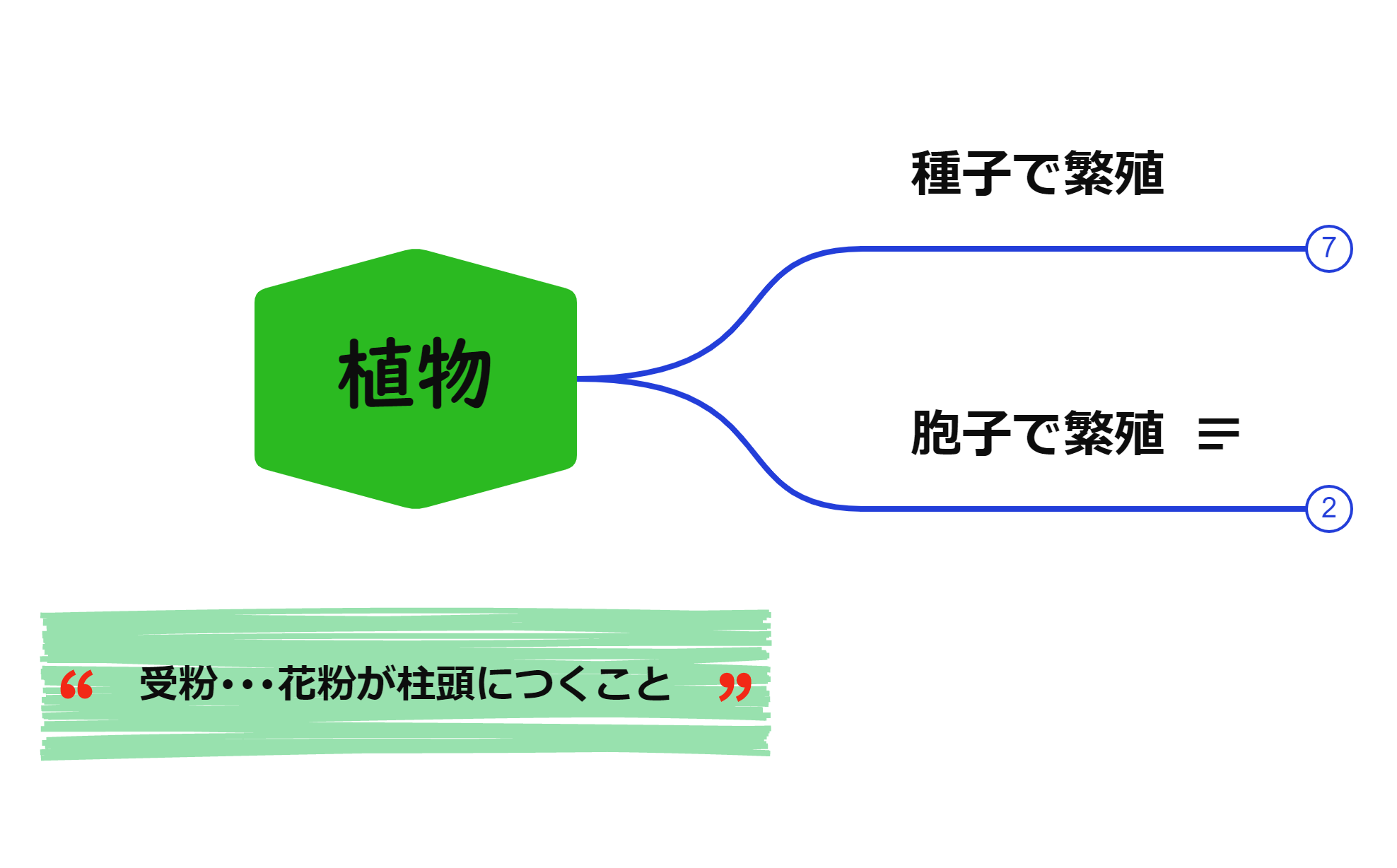 ロジック図 preview 1