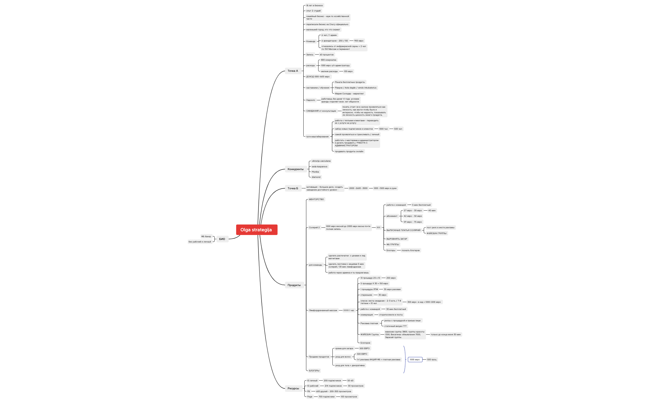 Без названия 2 - XMind Template