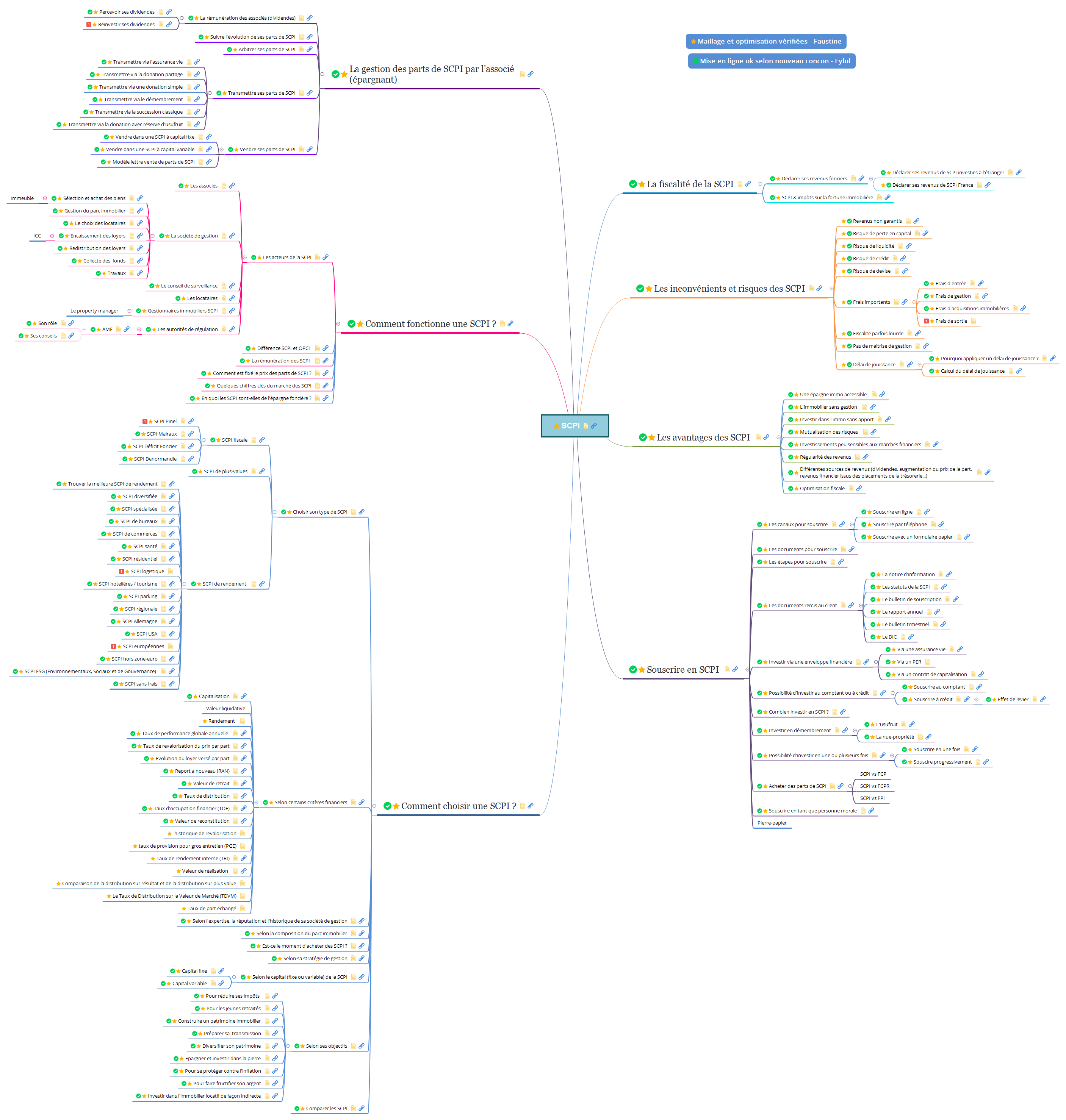 SCPI preview 1