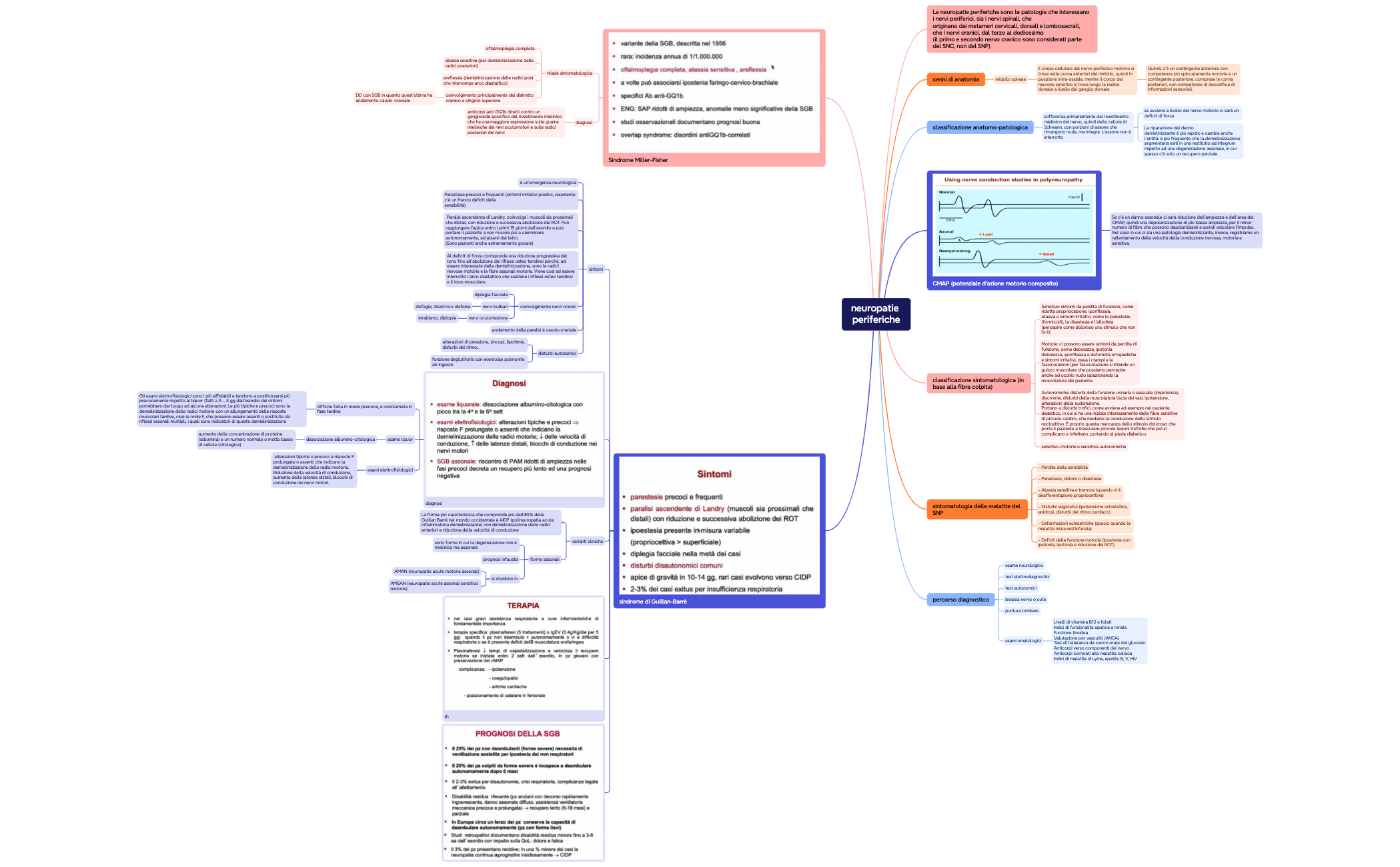 Mappa mentale preview 1