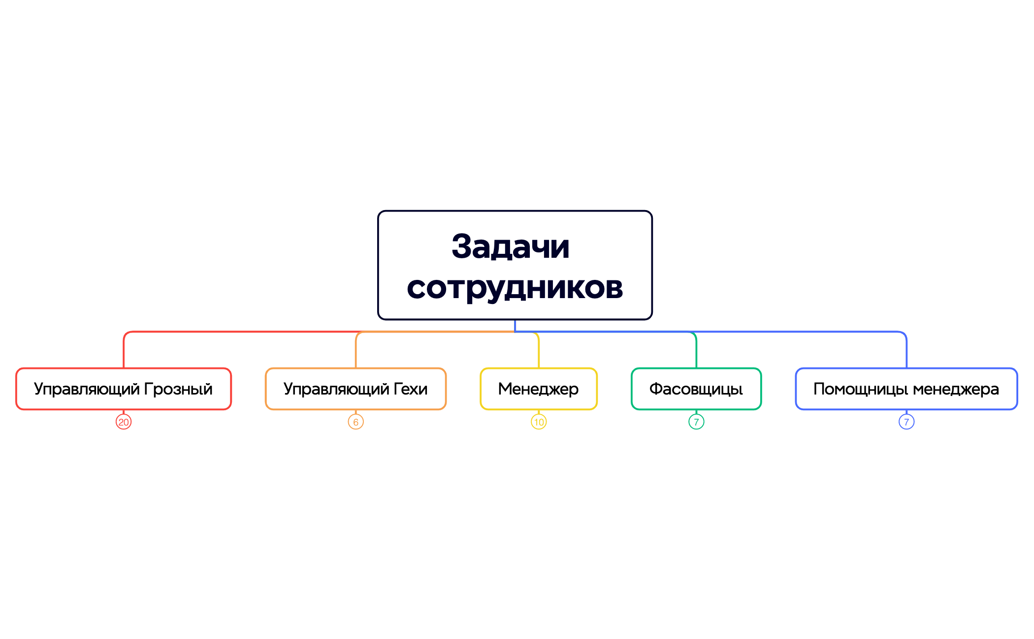 Задачи сотрудников preview 1