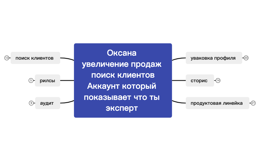 Sheet 1 - XMind Template