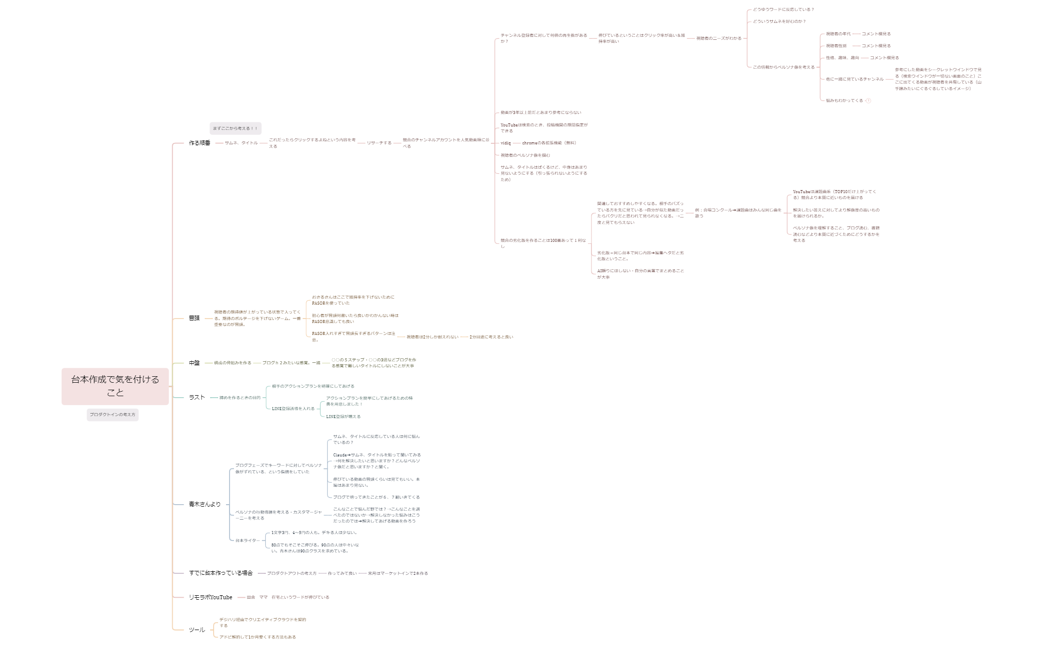 台本作成で気を付けること preview 1