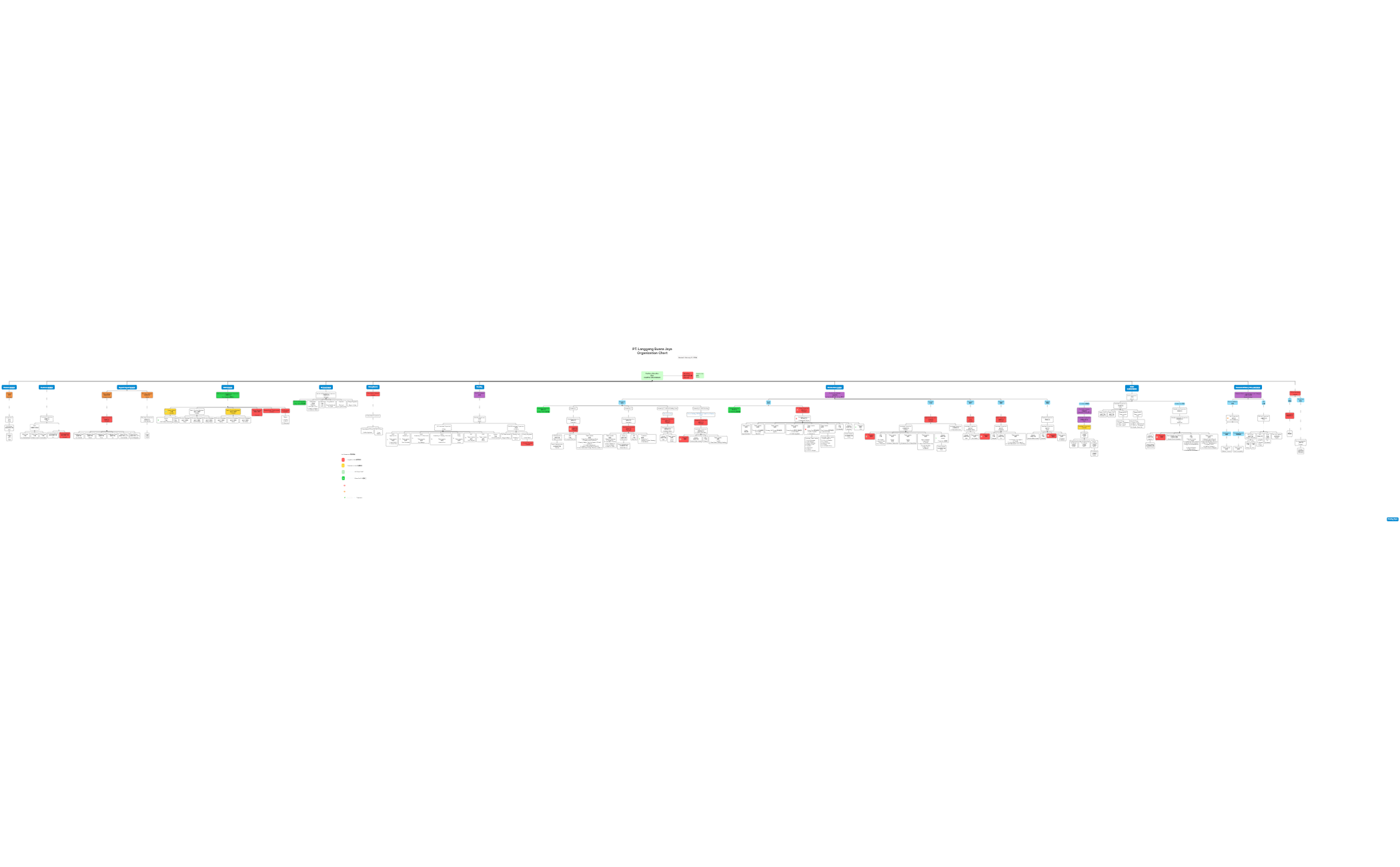 LBJ Org chart 2024-01-23 preview 1