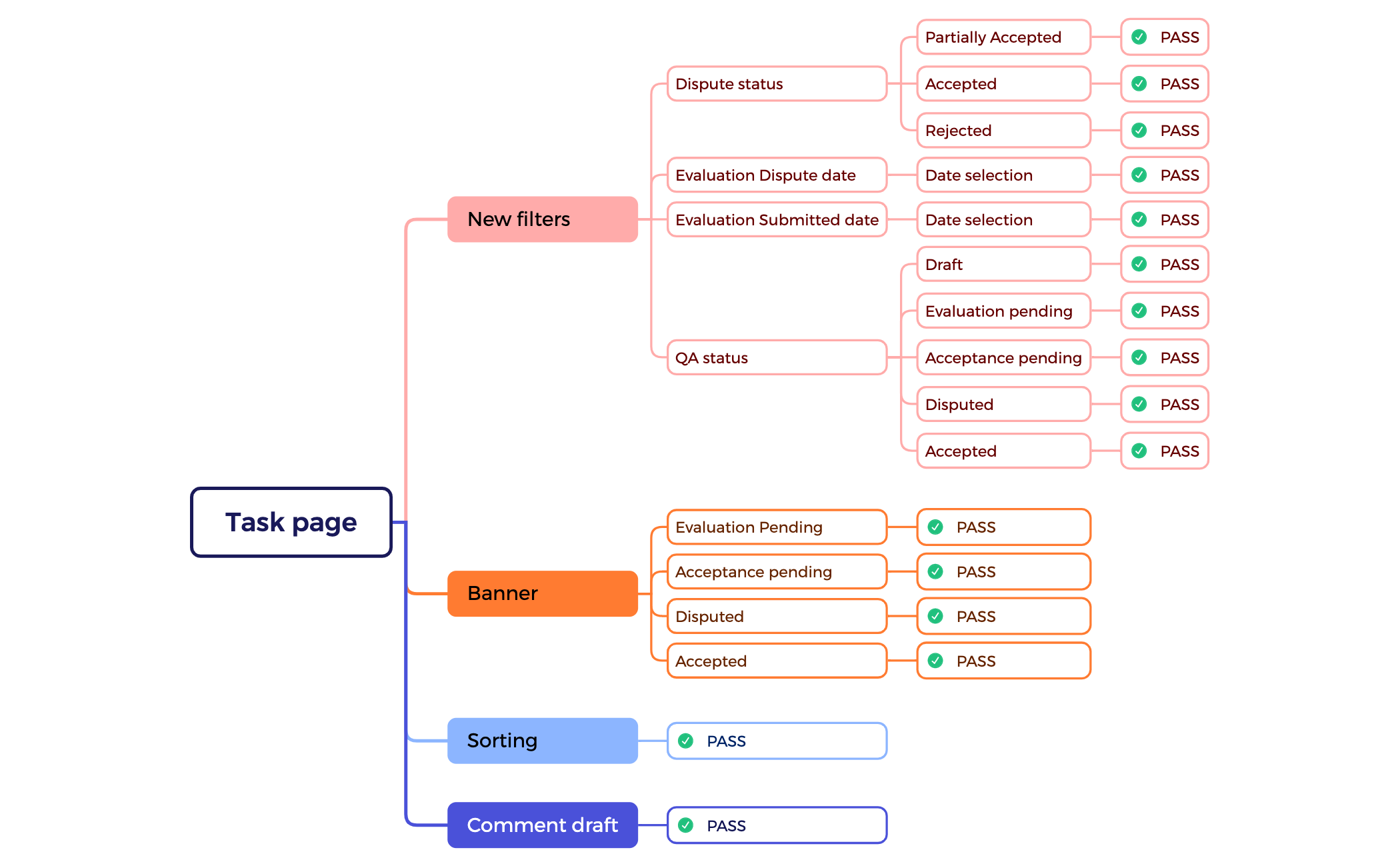 Task page preview 1