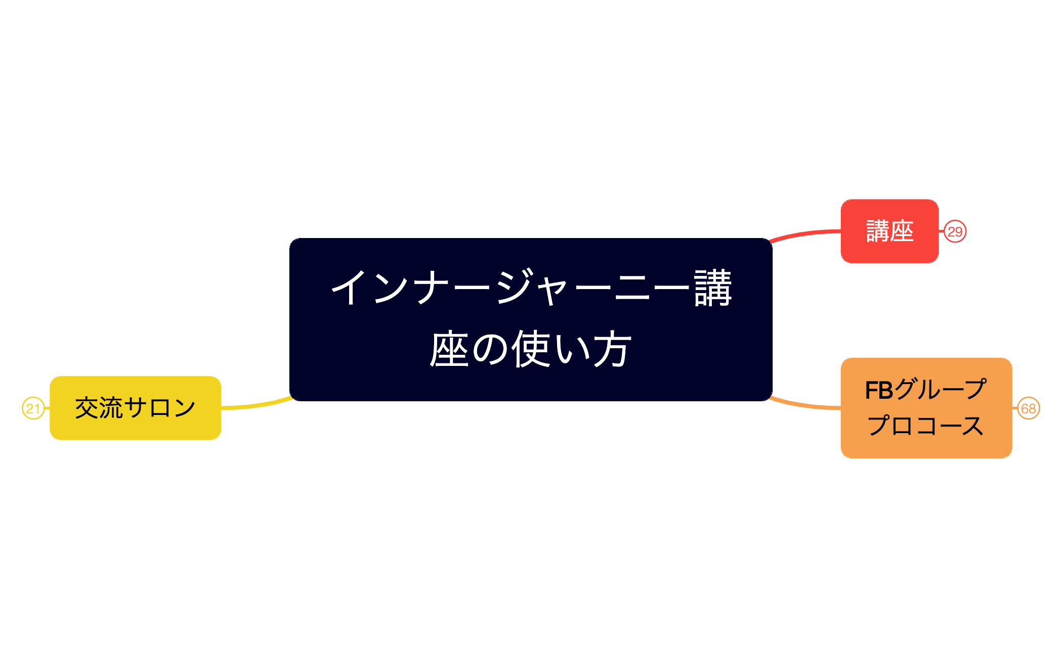 インナージャーニー講座の使い方 preview 1