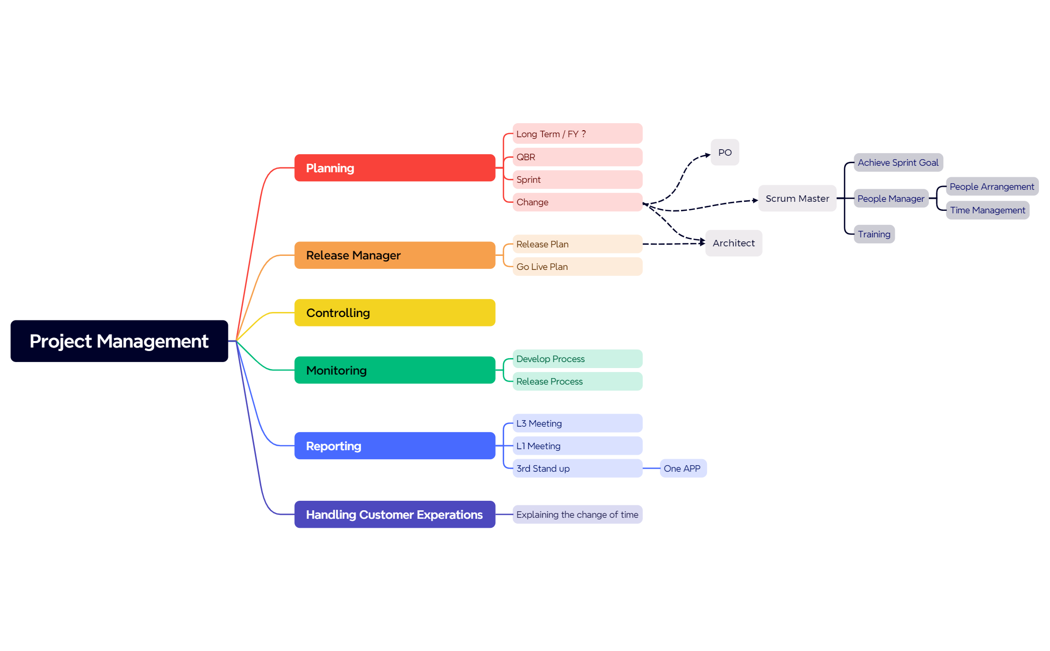 Project Management preview 1