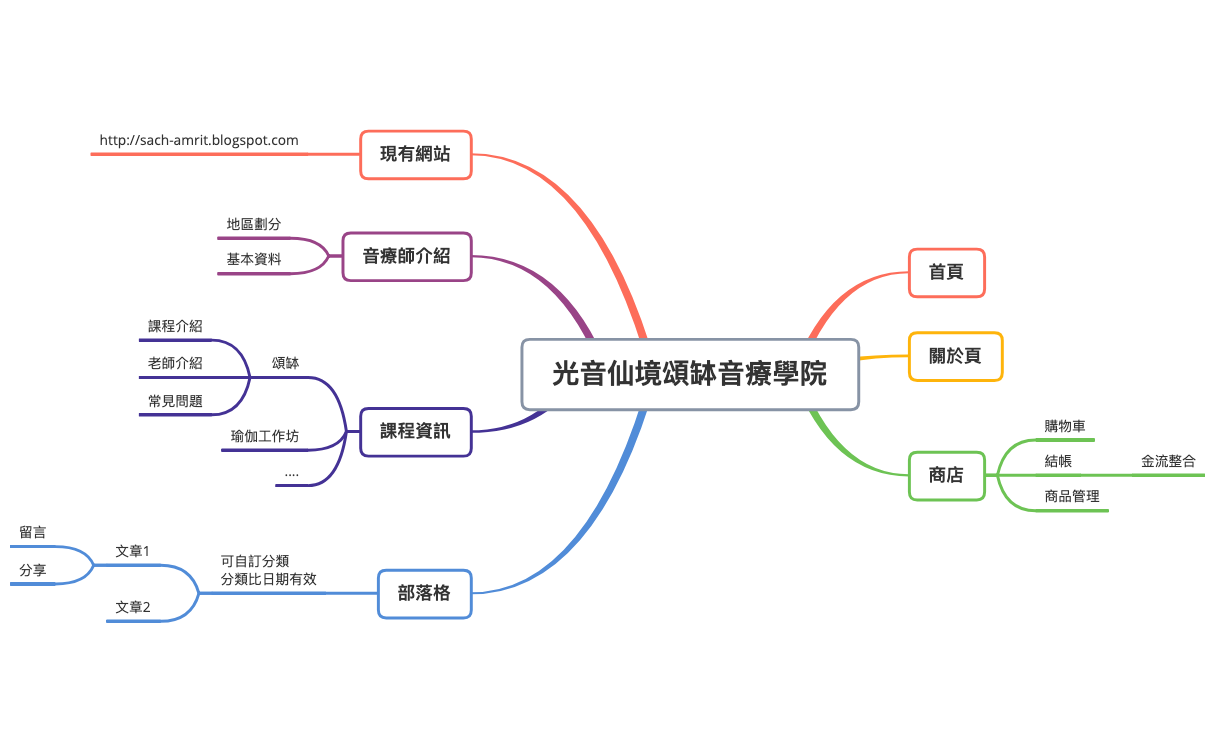 光音仙境頌缽音療學院 preview 1