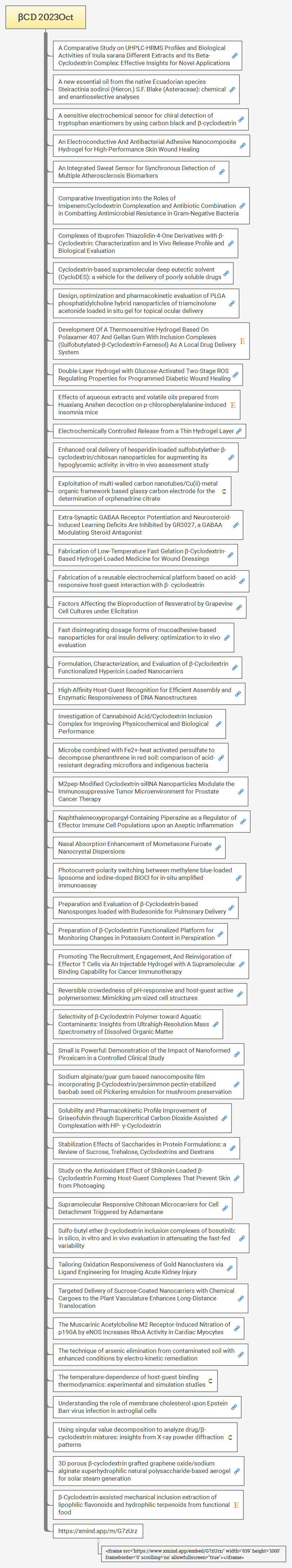βCD 2023Oct preview 1