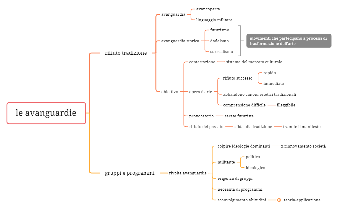 futuristi and more.xmind preview 1