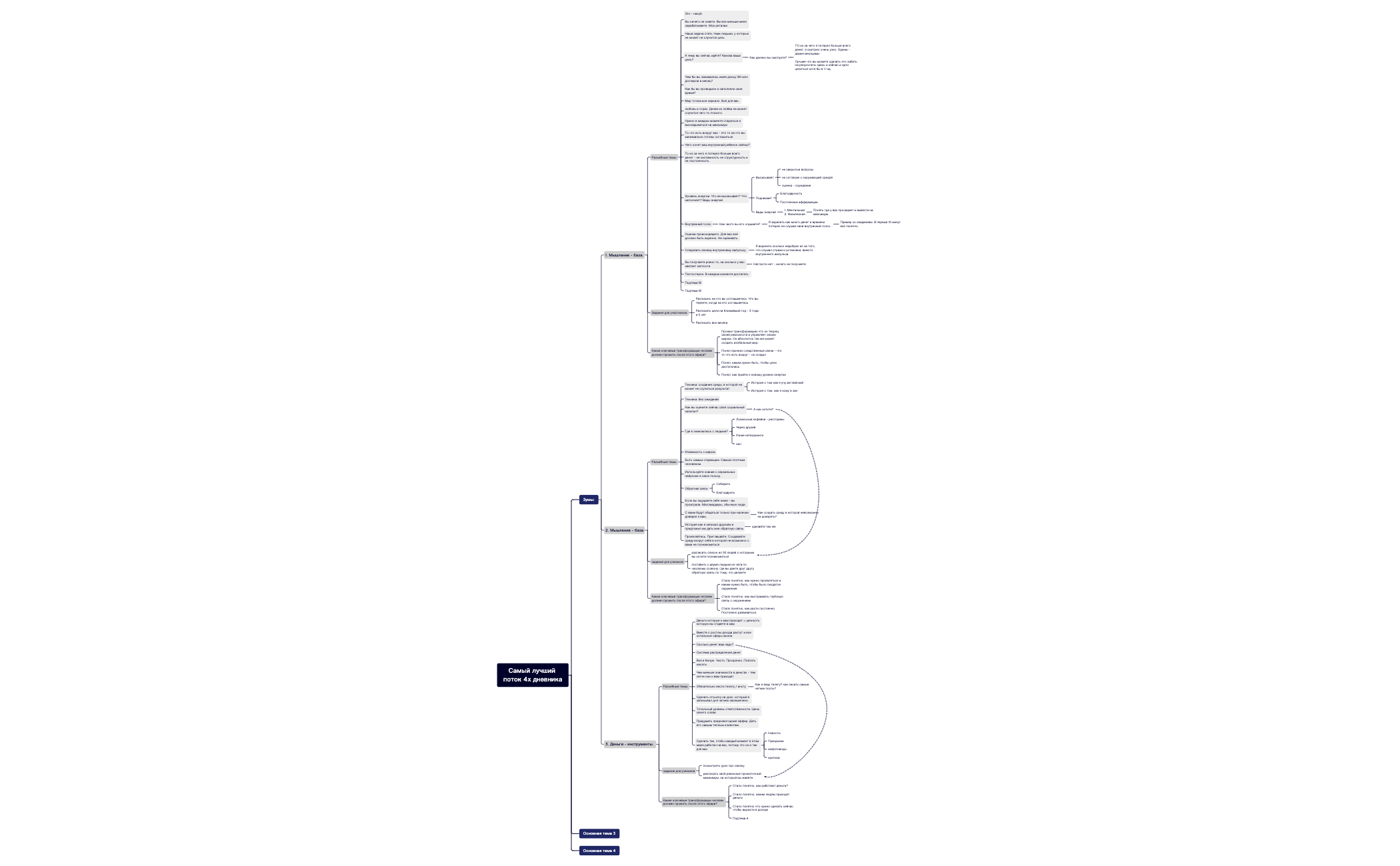 Самый лучший поток 4х дневника.xmind preview 1