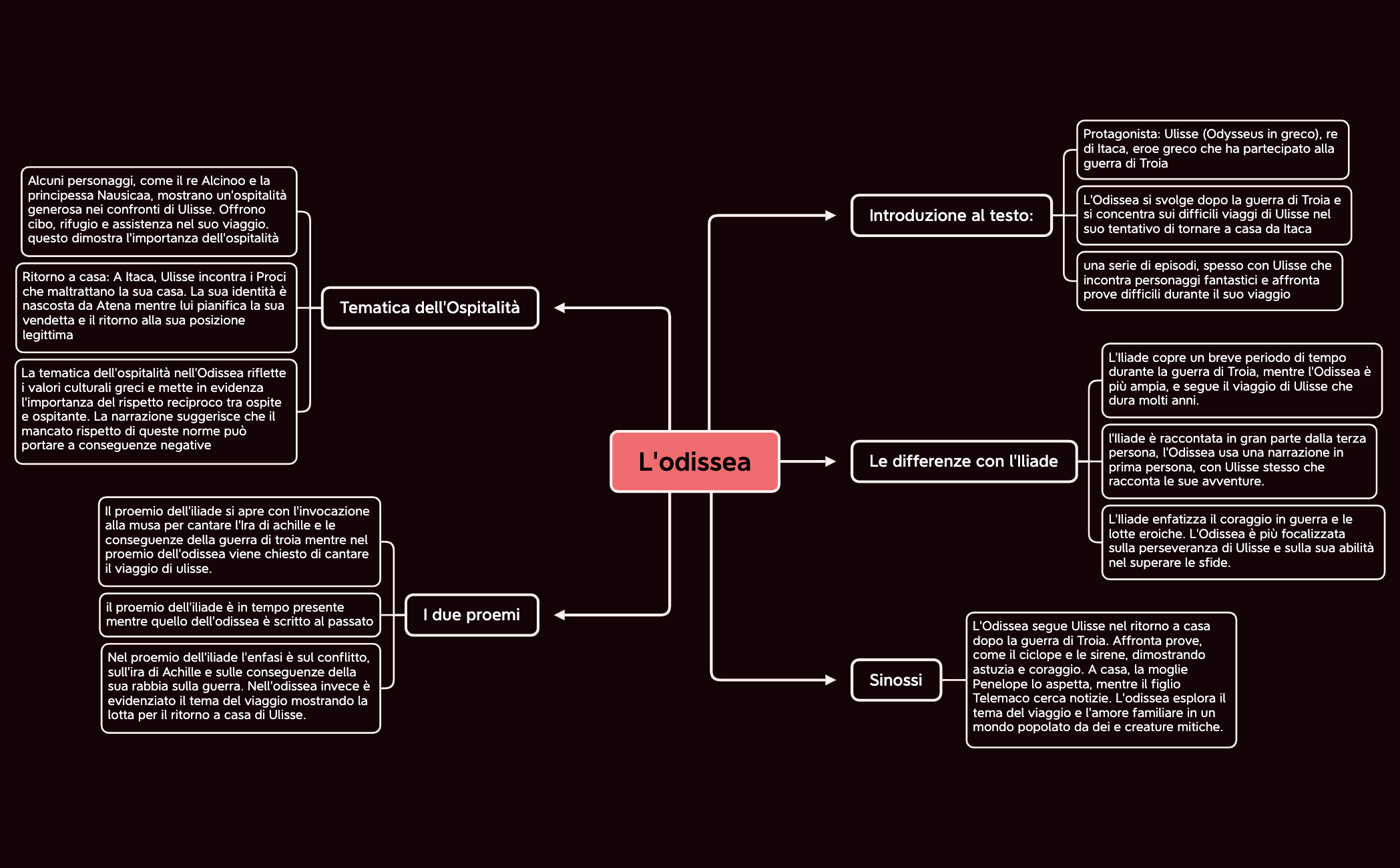 L'odissea preview 1