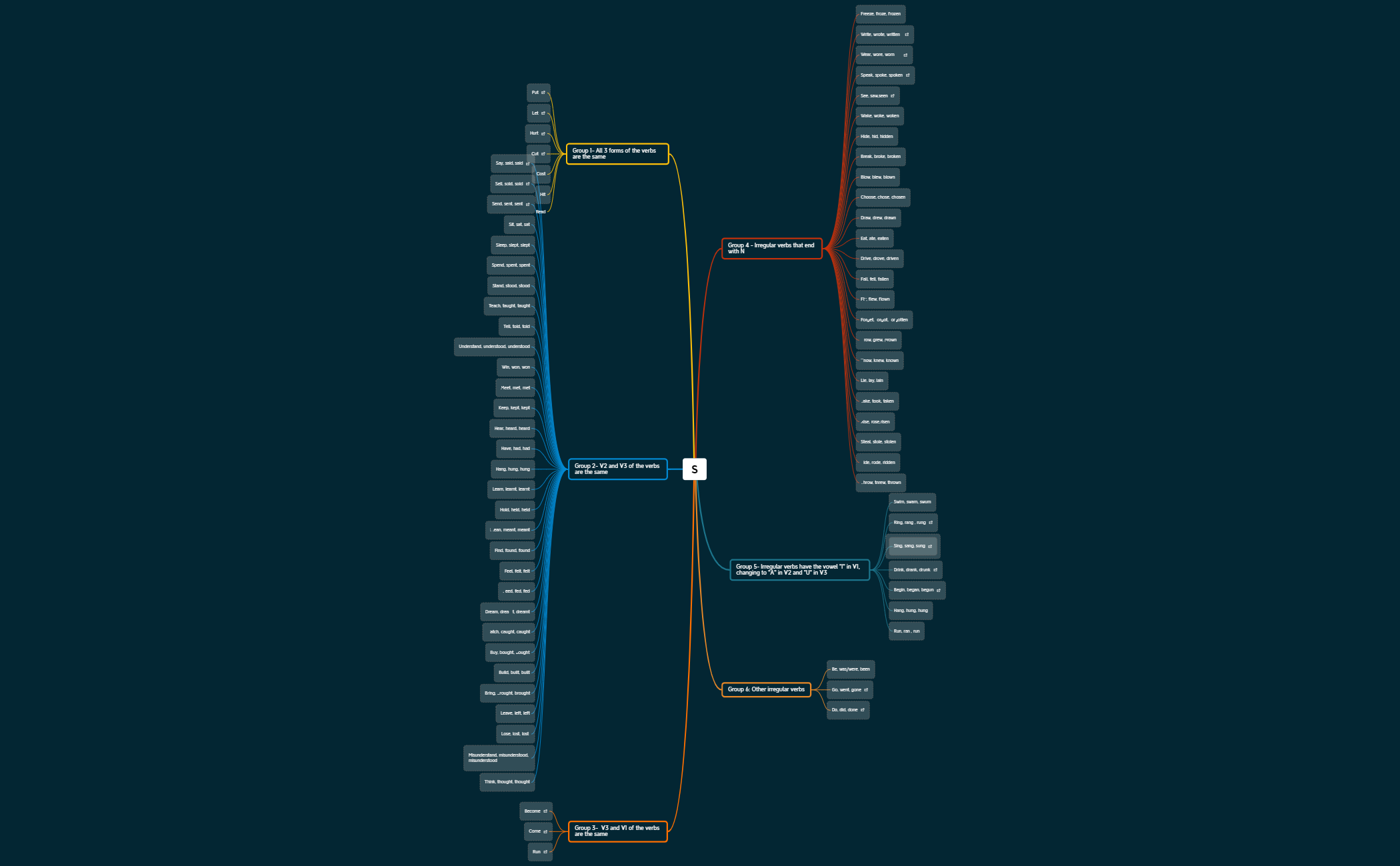 Map 1 - XMind Template