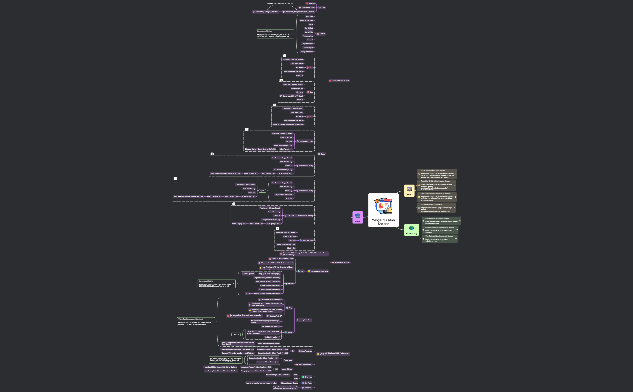Mengelola Iklan Shopee preview 1