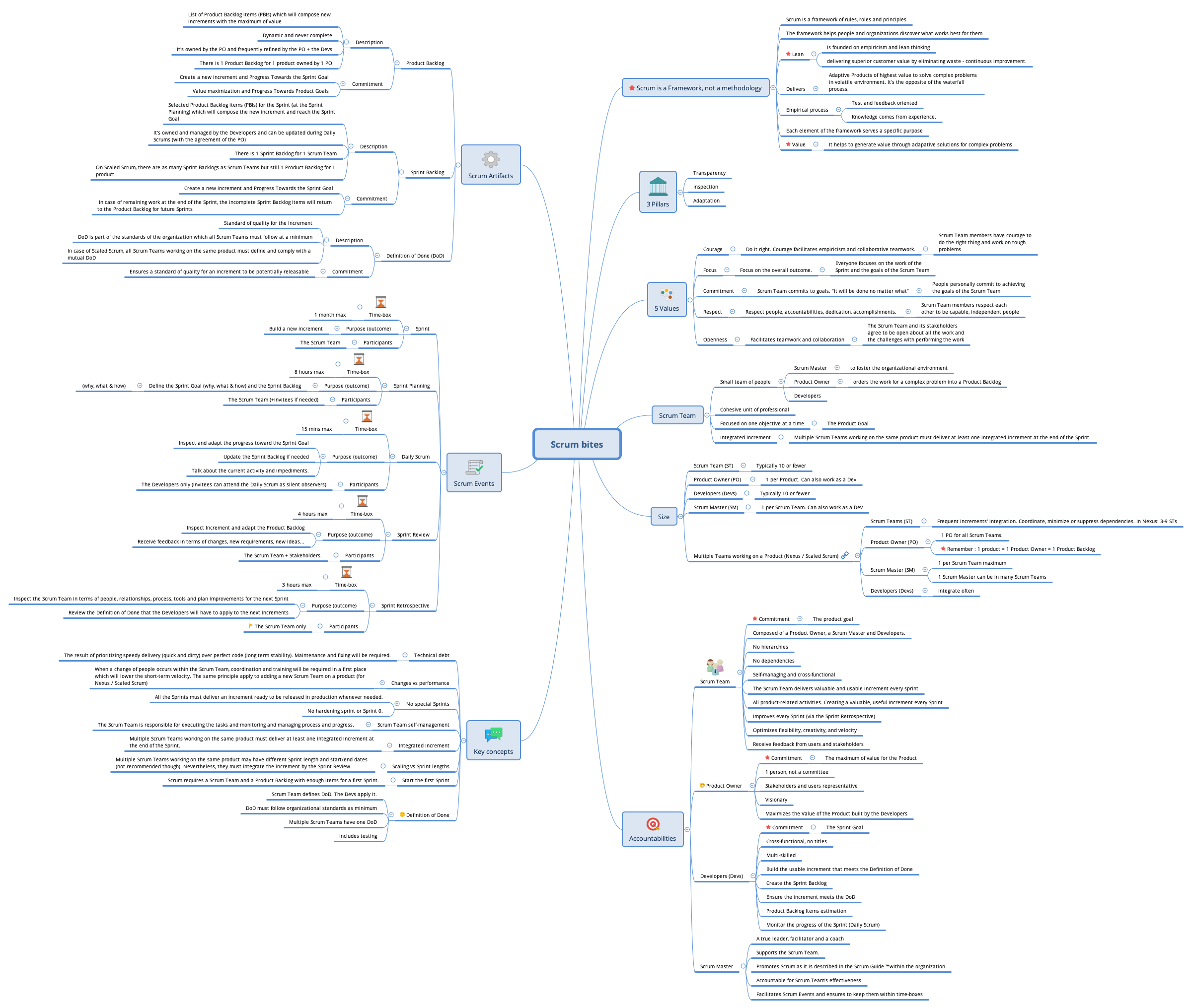 Scrum bites preview 1