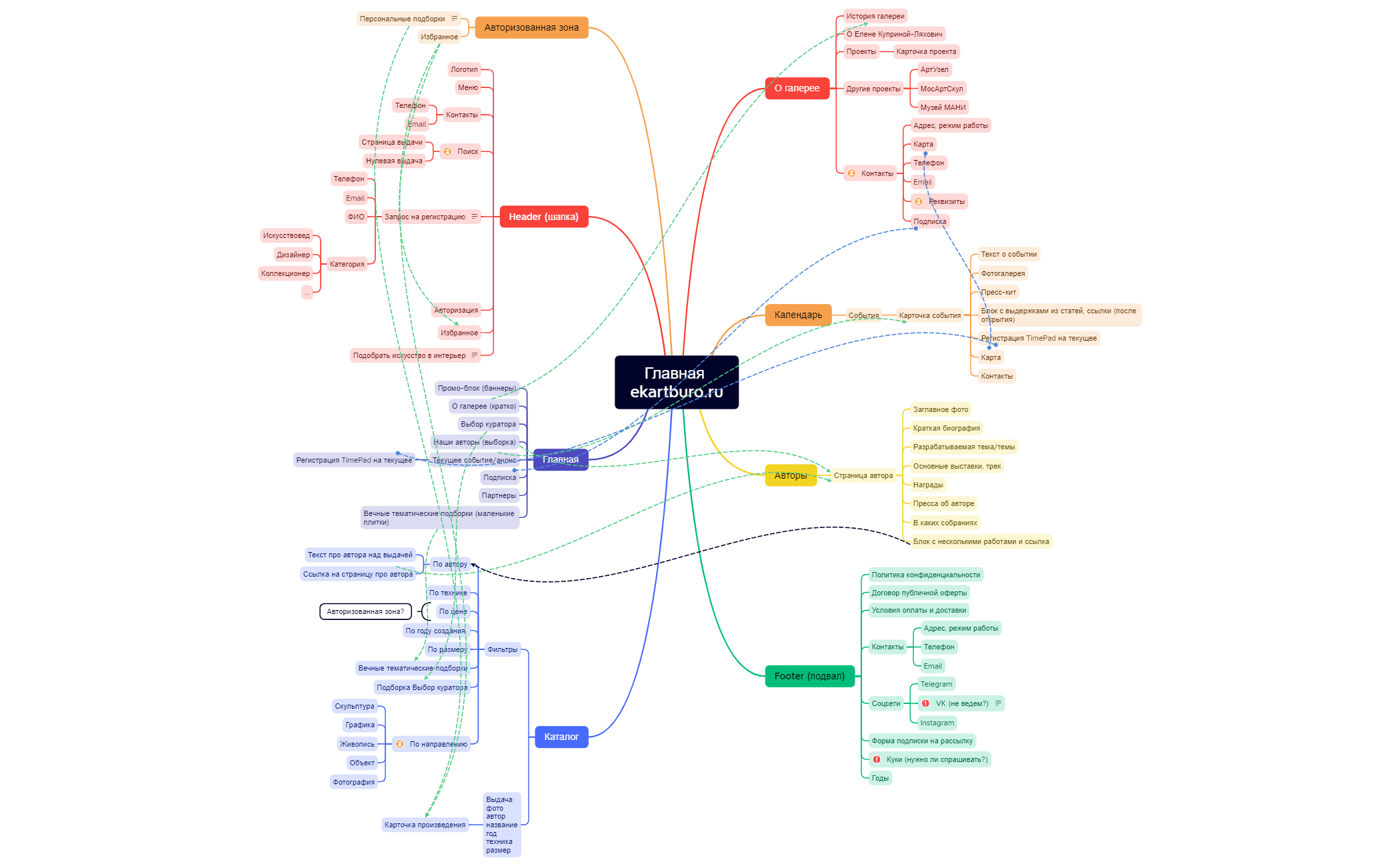 Главная ekartburo.ru_liza_230810 preview 1