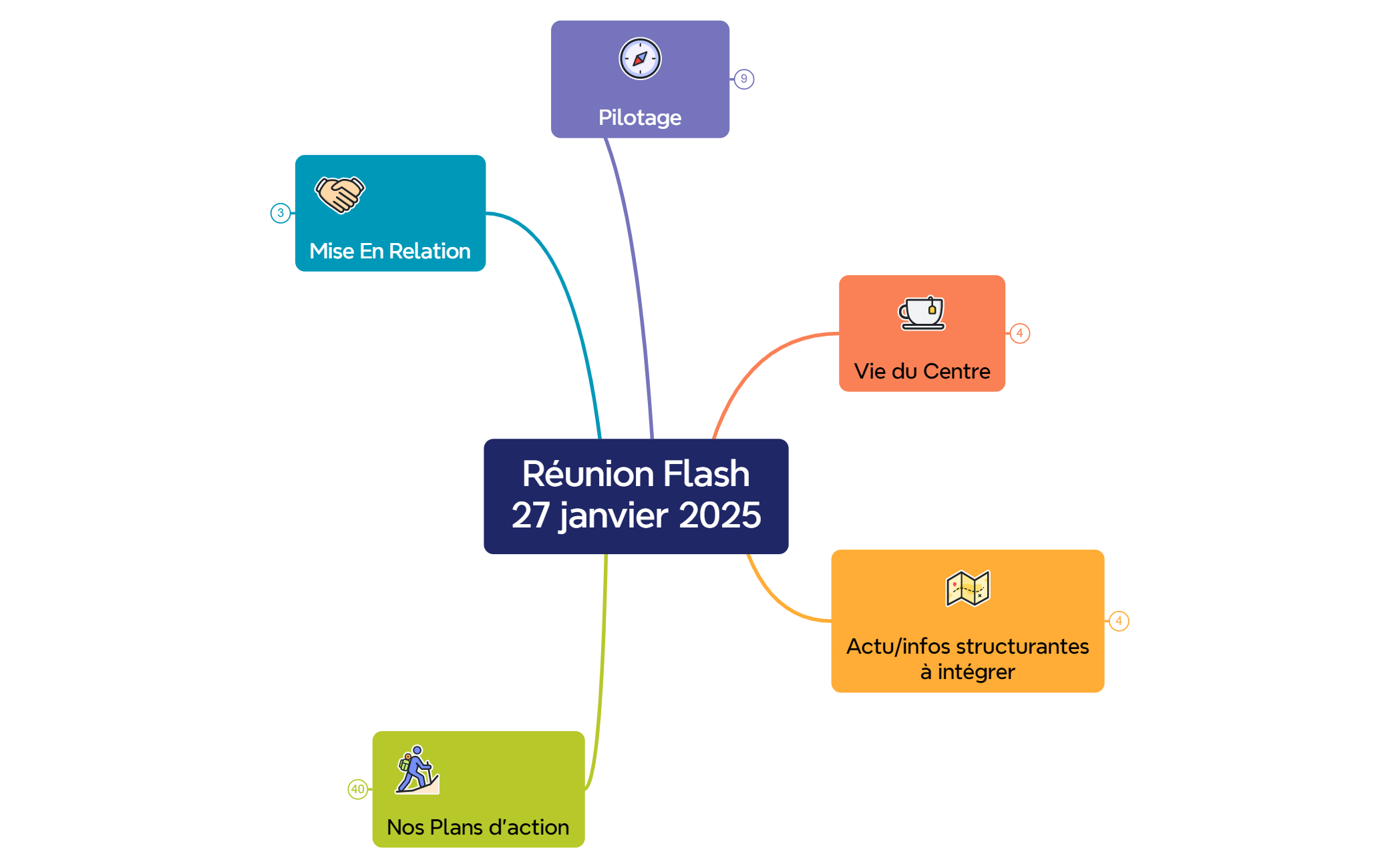 Réunion Flash27 janvier 2025 preview 1