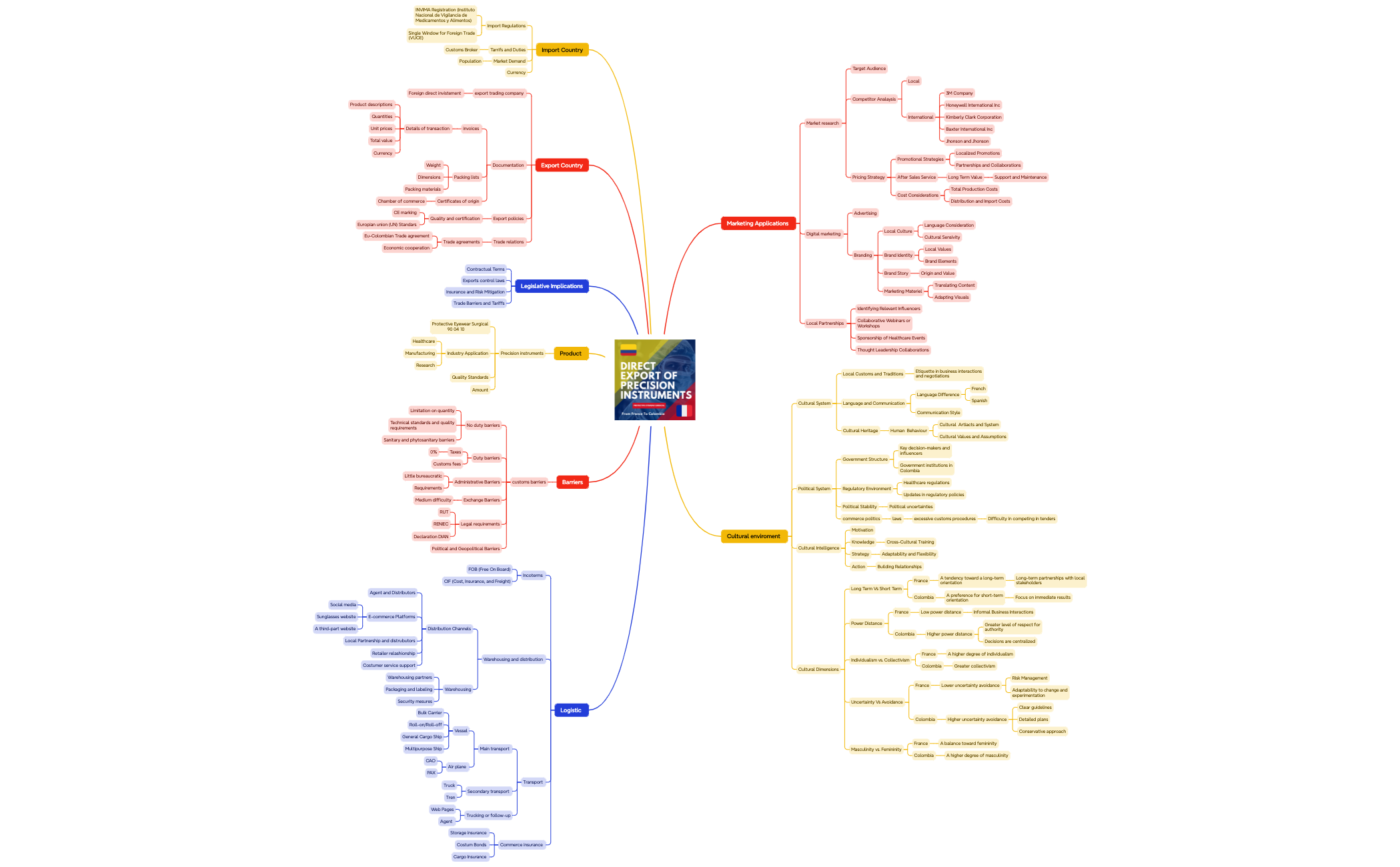 Mind Map Project  preview 1