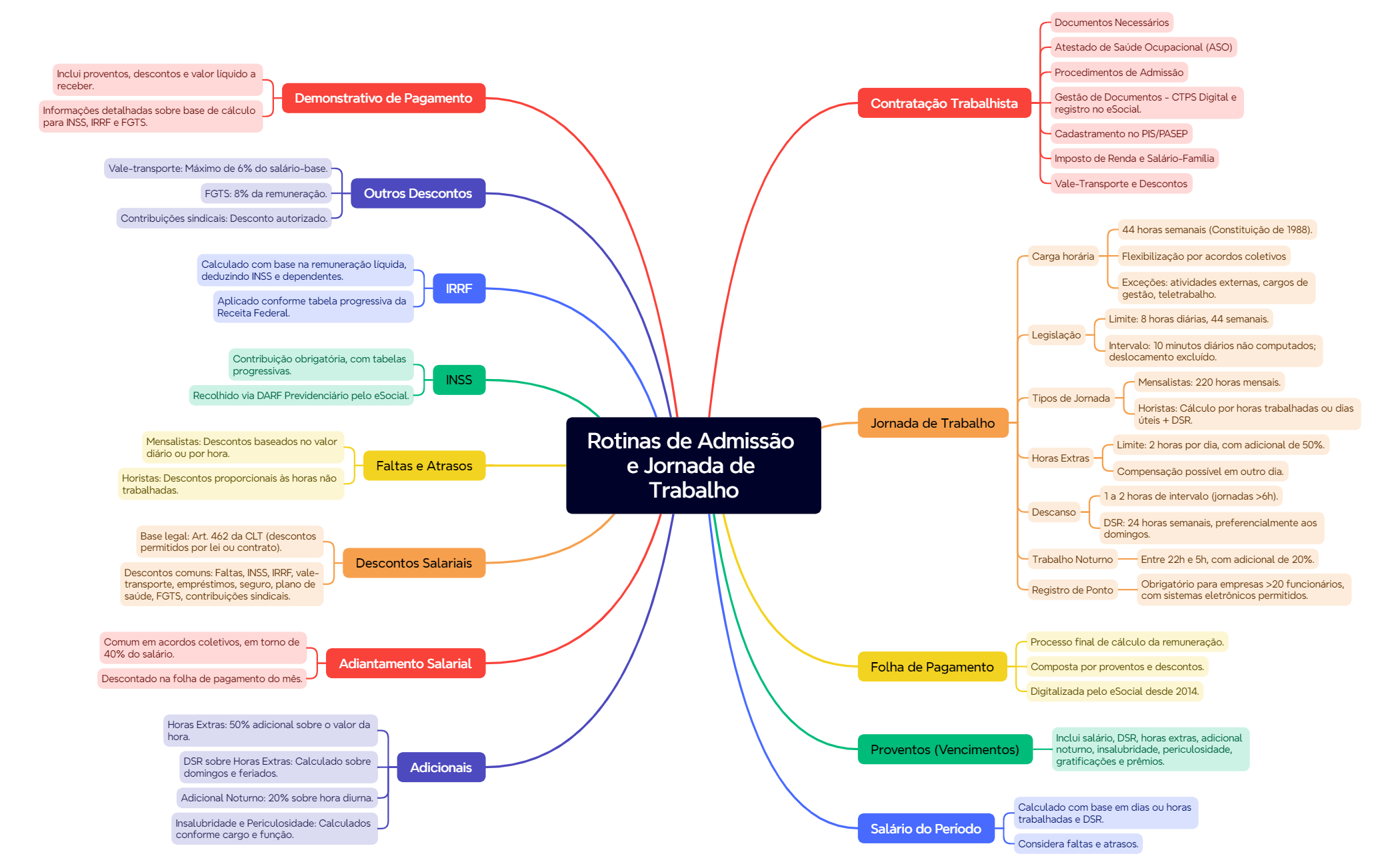 Mind Map preview 1