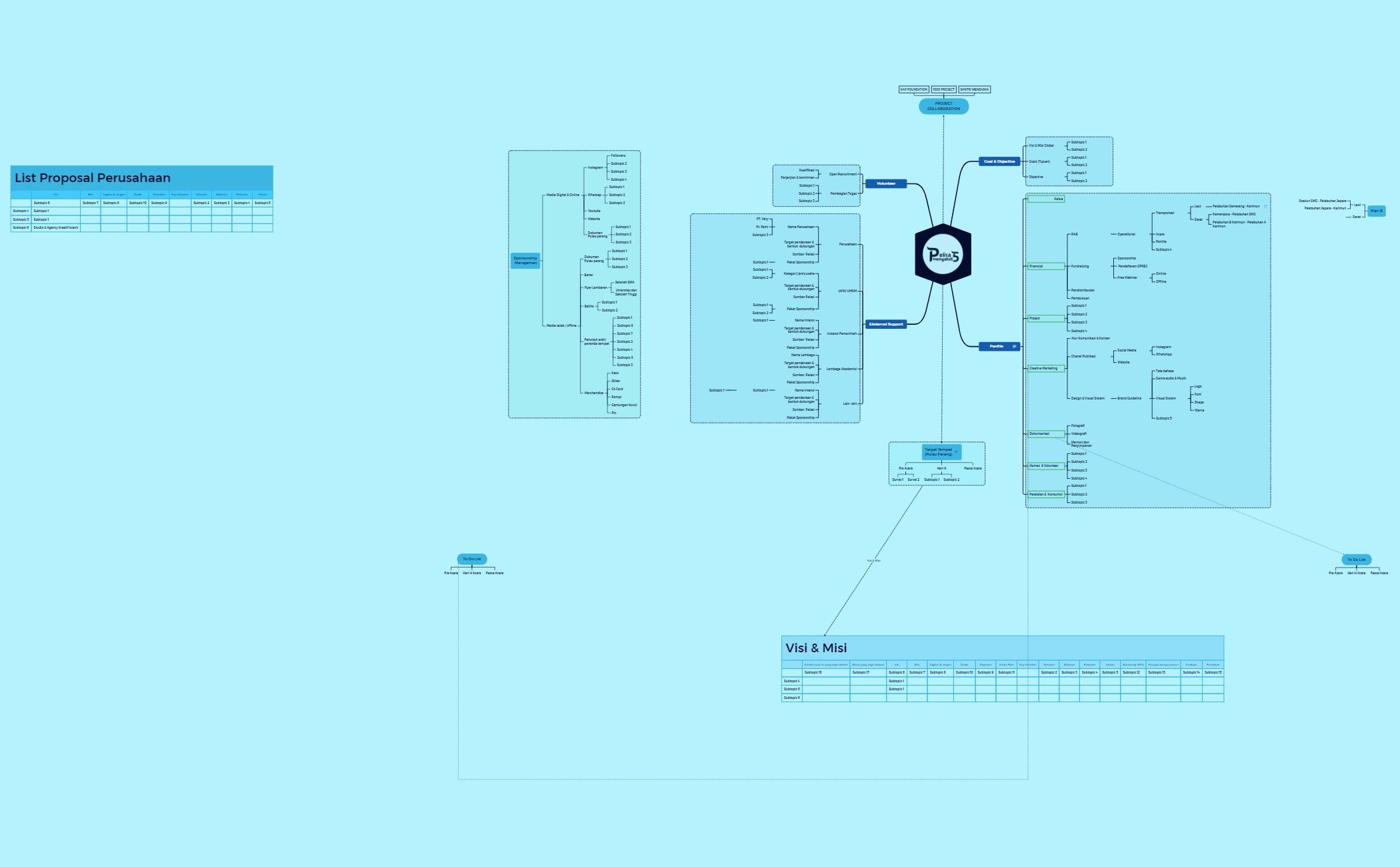Project Management PM5.xmind - XMind Template