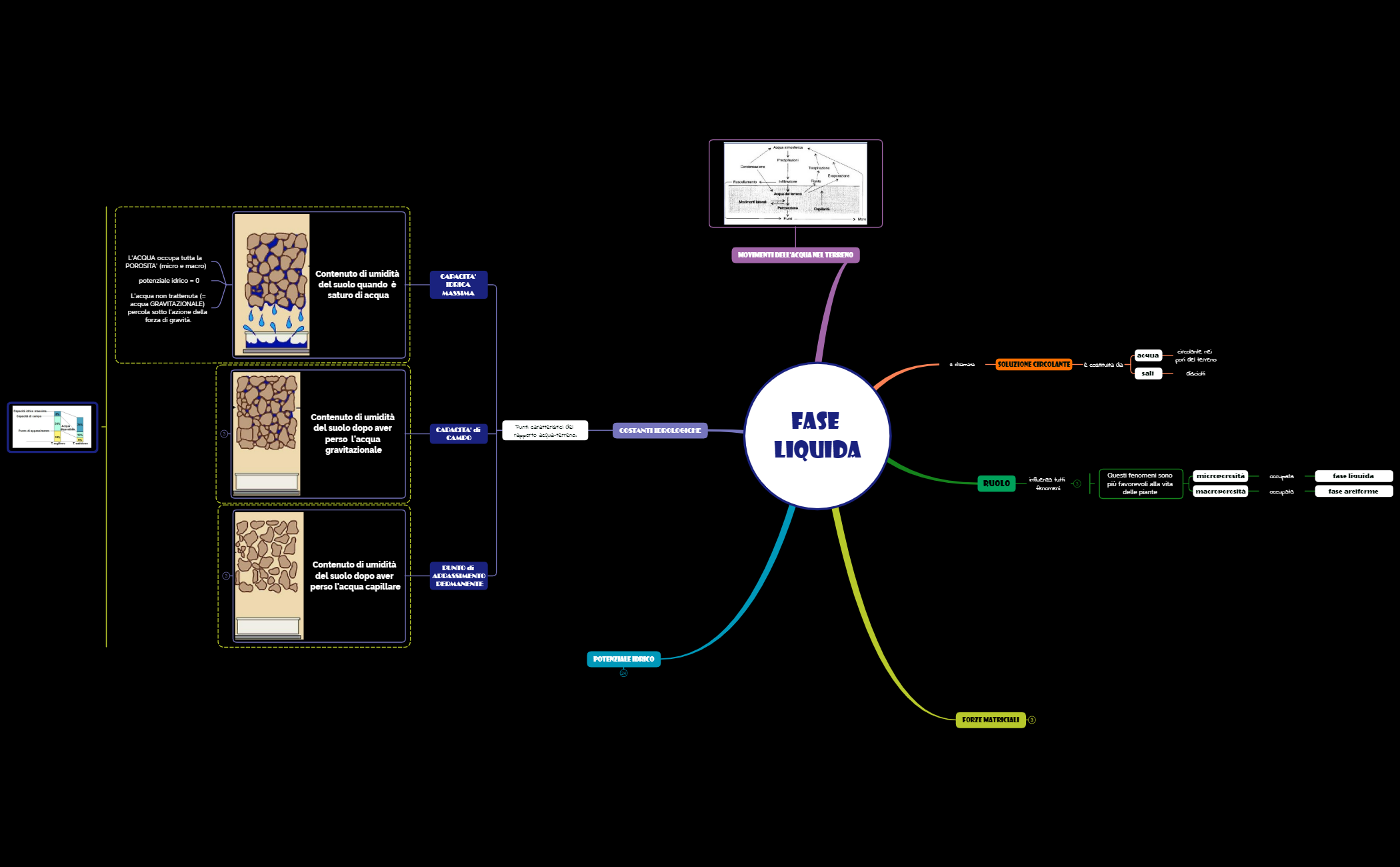 4_TERRENO AGRARIO_fase LIQUIDA preview 1