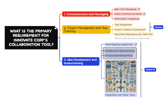 Decision Tree for Best Collaboration Tool preview 1