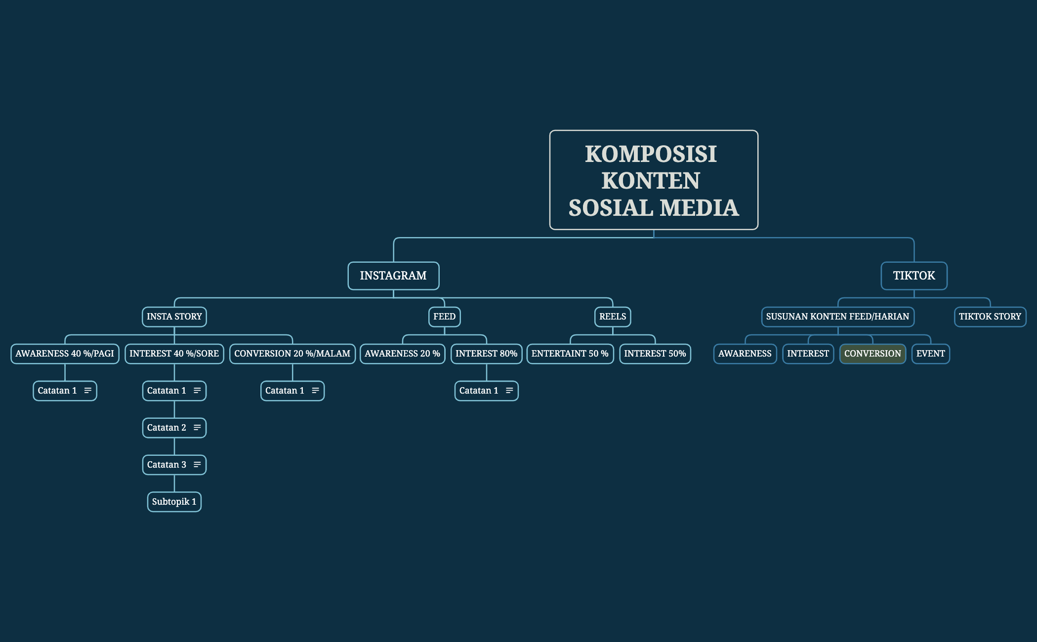 KOMPOSISI KONTEN SOSIAL MEDIA preview 1