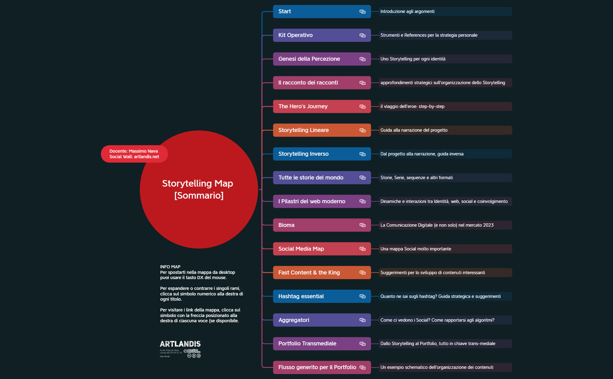 Storytelling V2023 rd.xmind preview 1