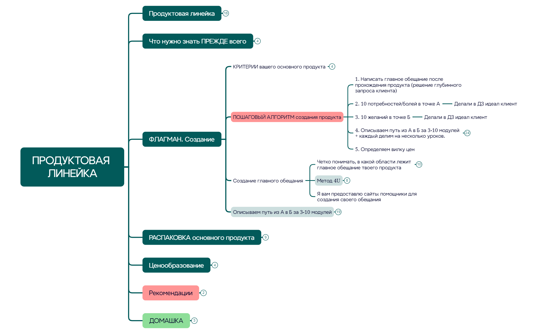 Карта 1 preview 1