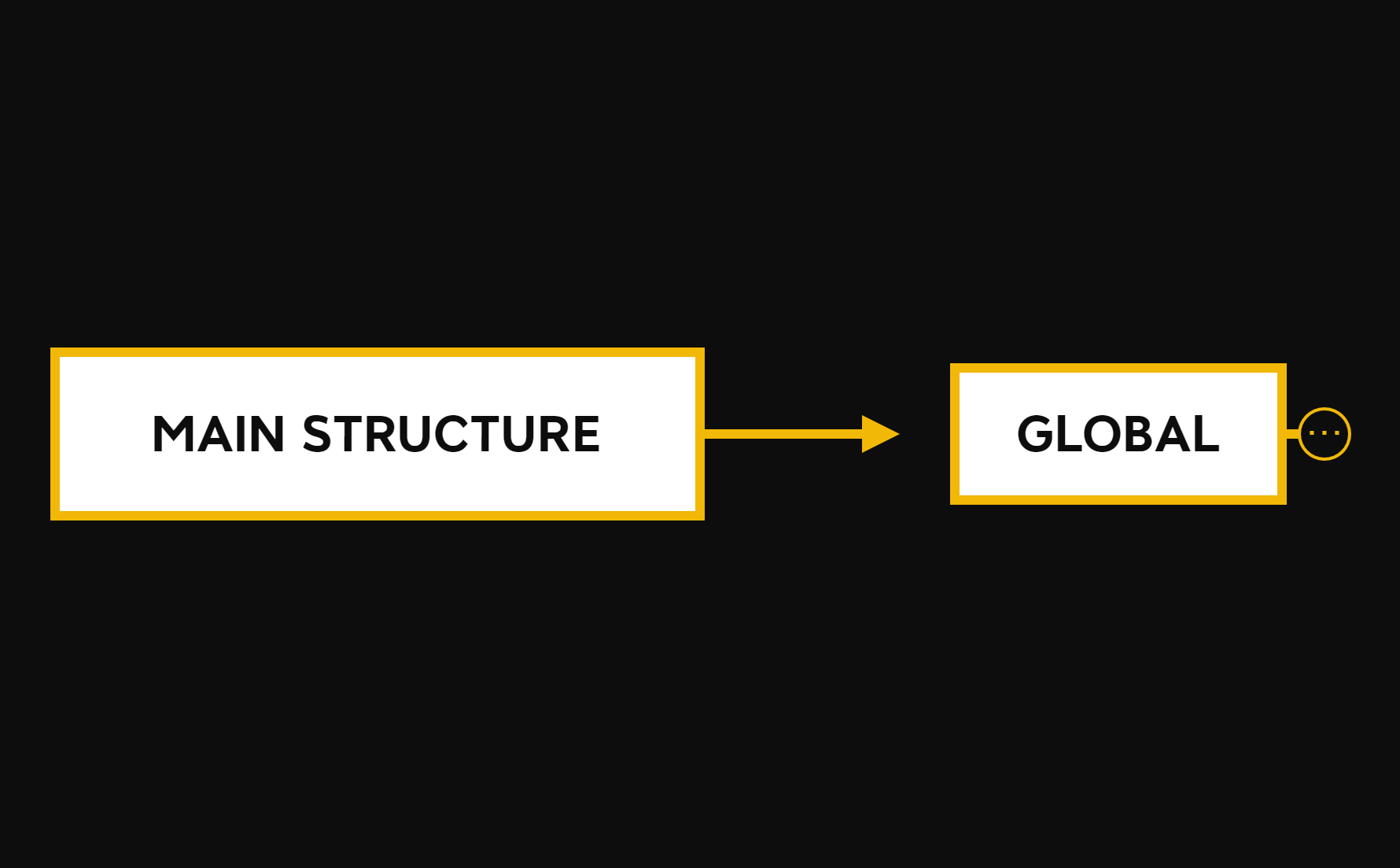 MAIN STRUCTURE - XMind Template