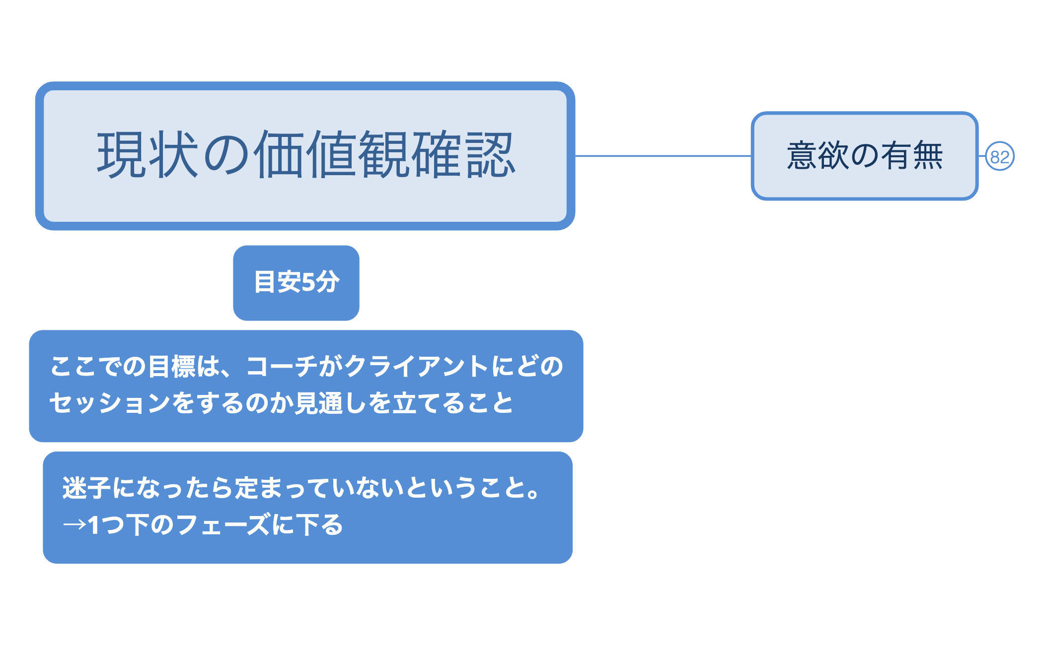 現状把握(価値観の確認) preview 1